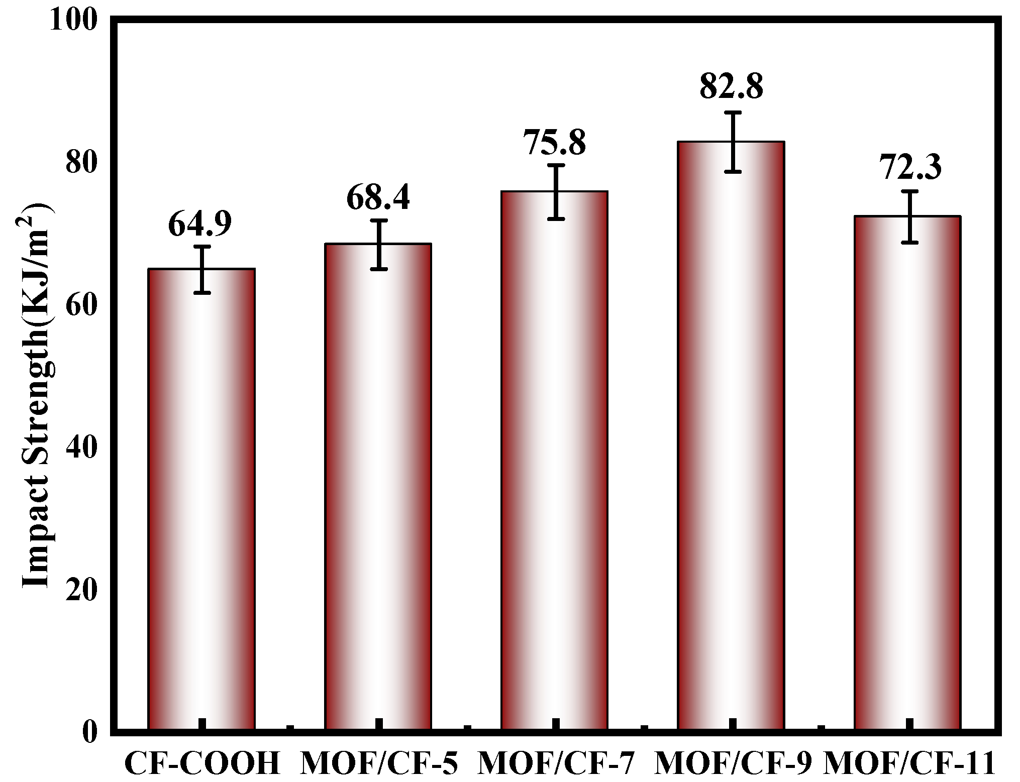 Coatings 13 00170 g009