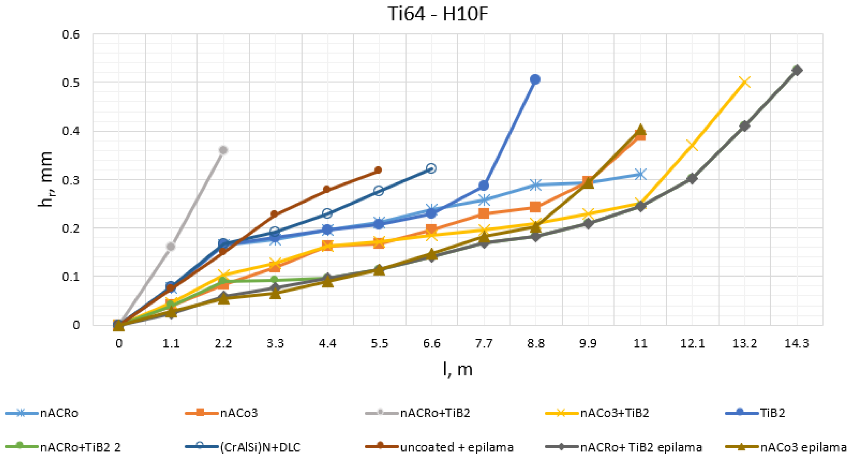 Coatings 13 00171 g011