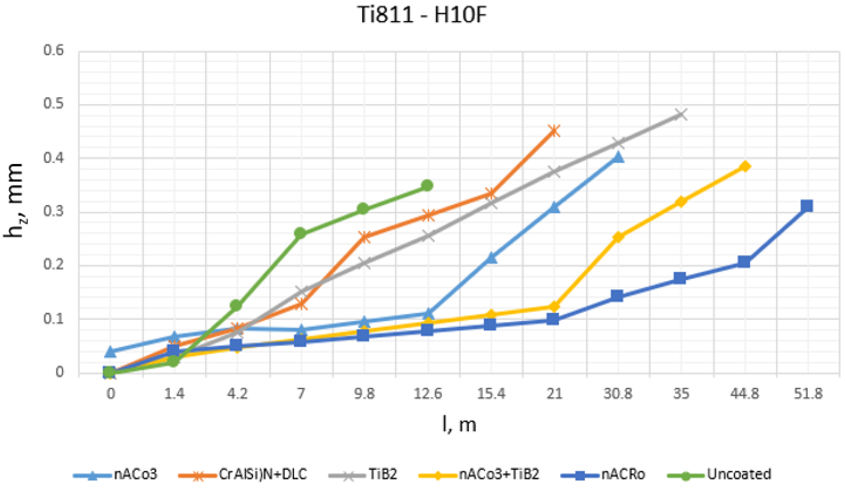Coatings 13 00171 g014