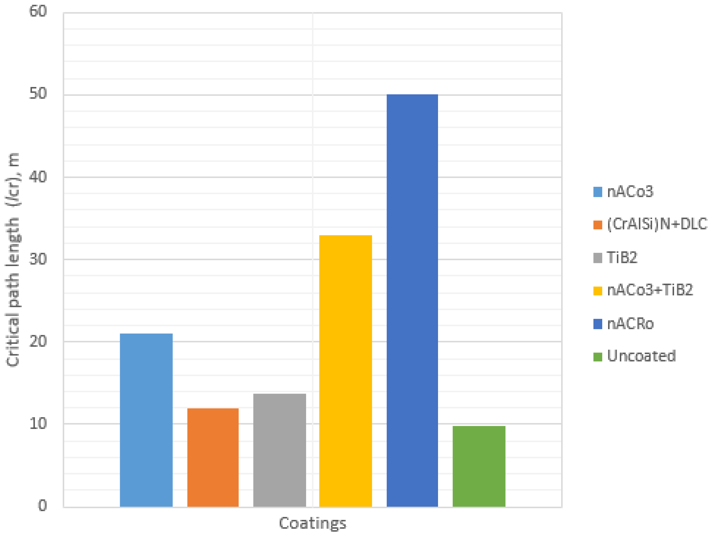 Coatings 13 00171 g016