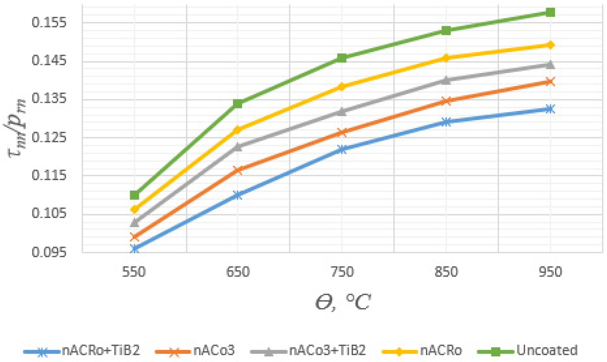Coatings 13 00171 g021
