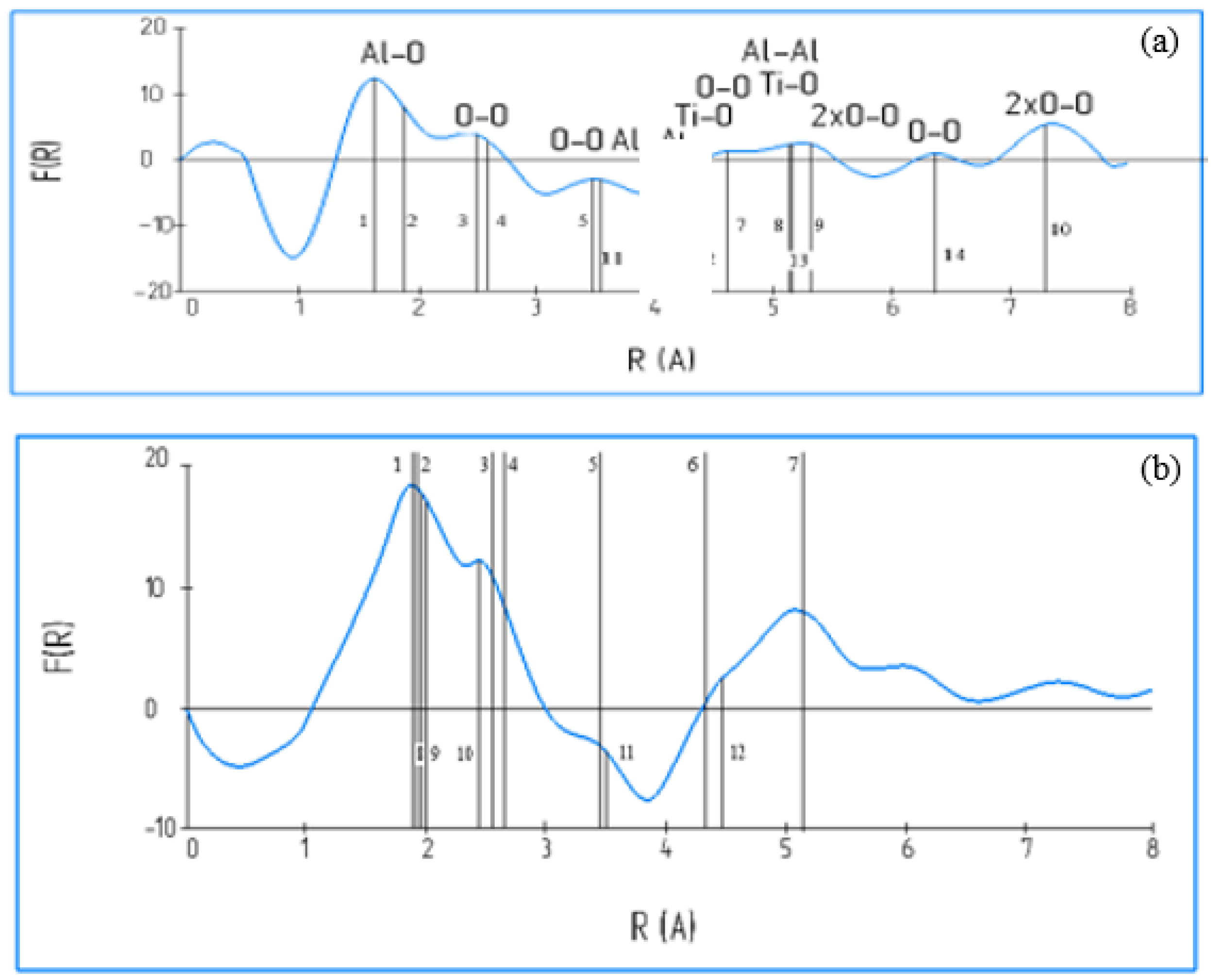 Coatings 13 00171 g025