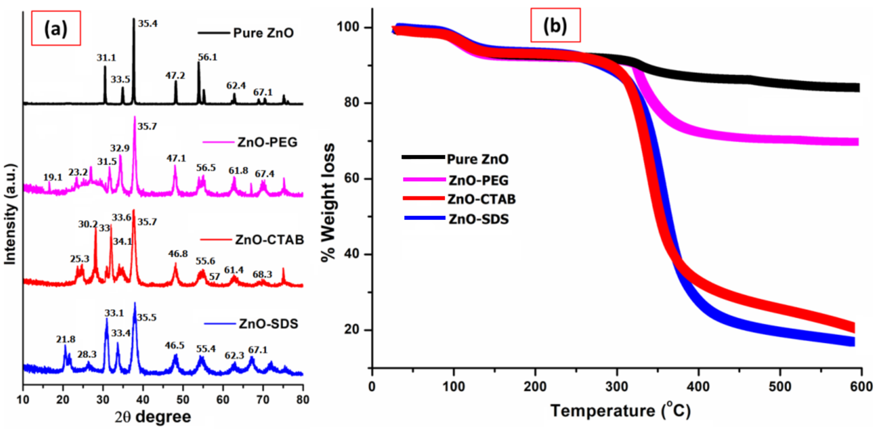 Coatings 13 00172 g002