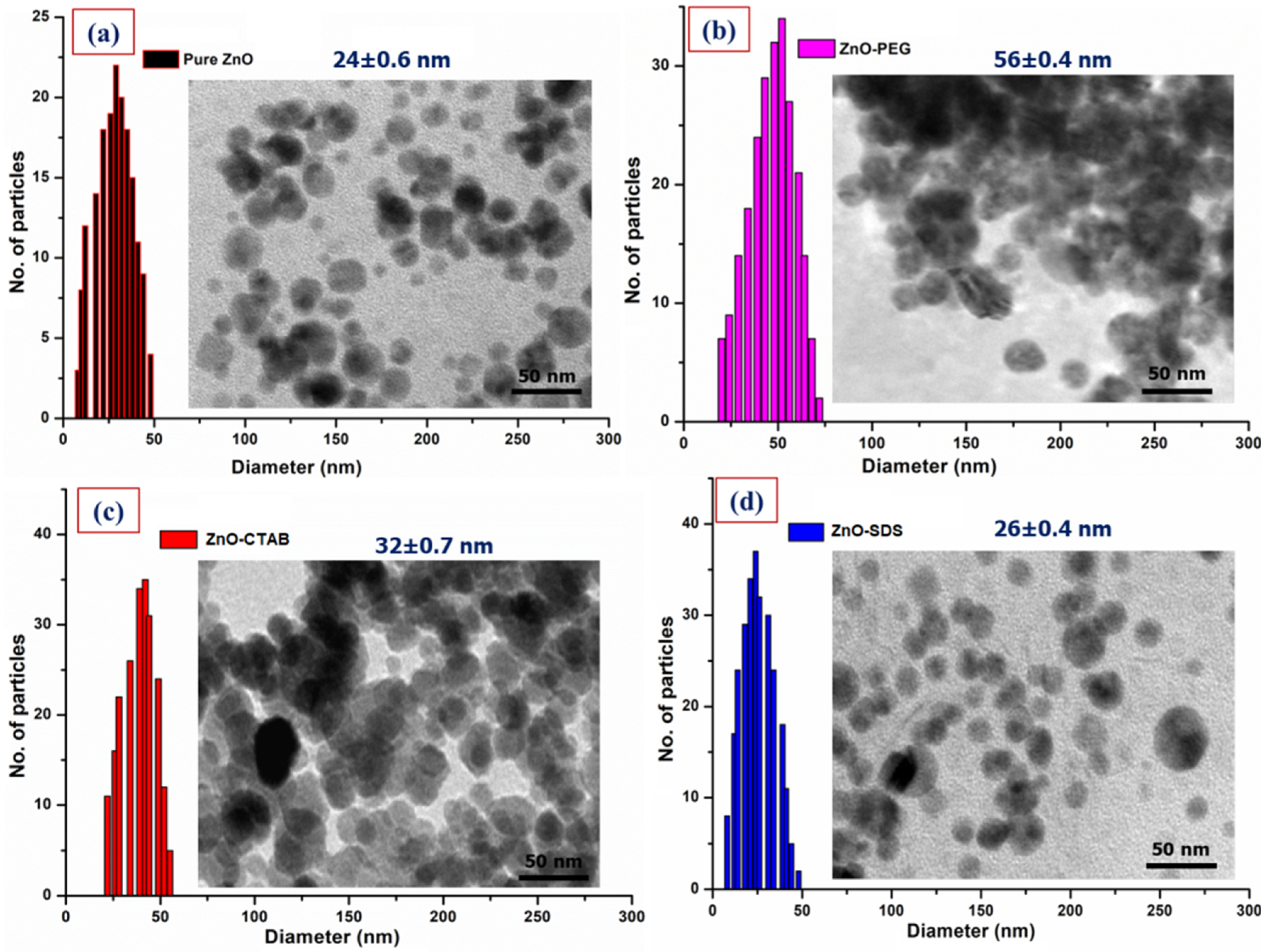 Coatings 13 00172 g003