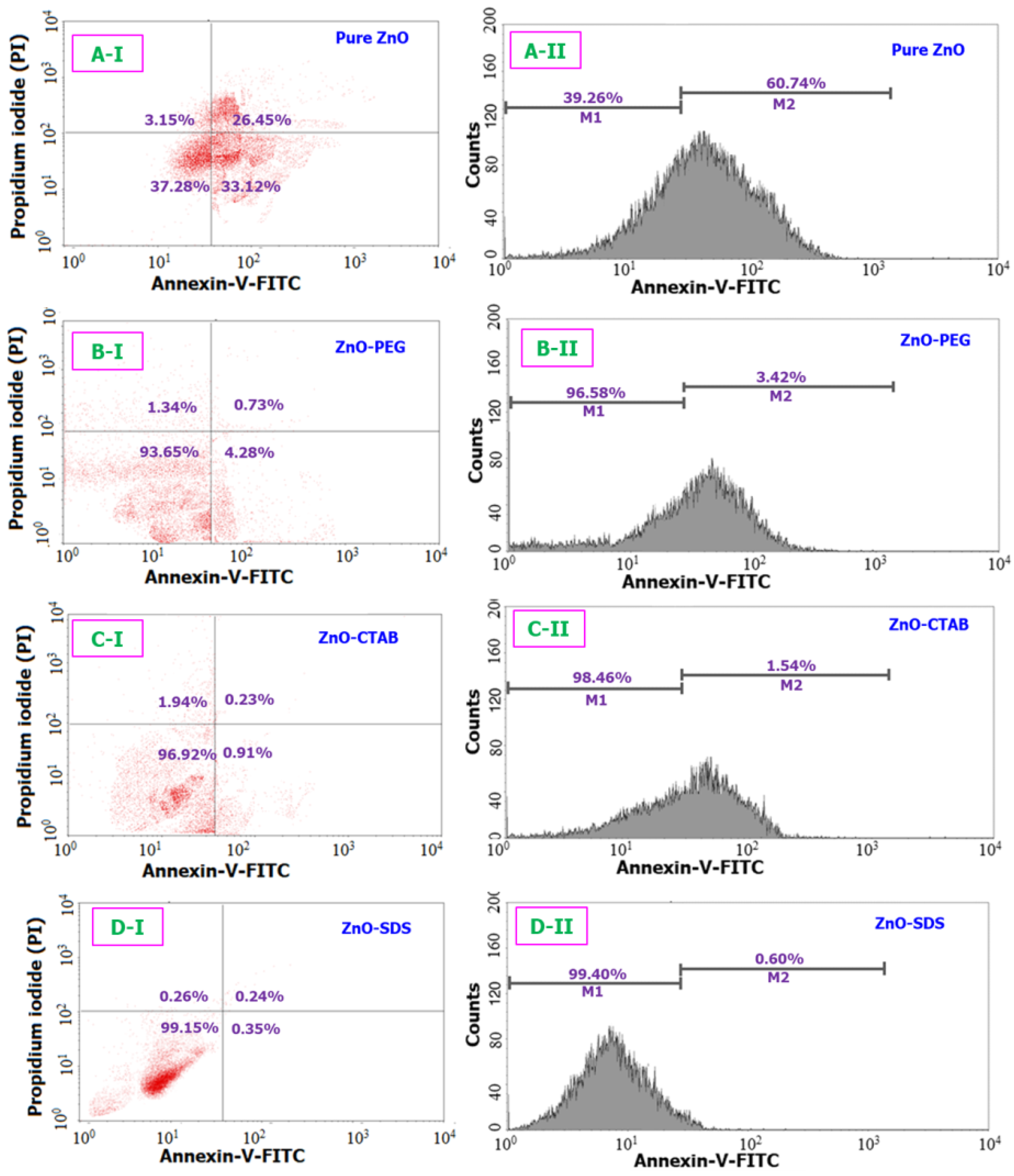 Coatings 13 00172 g006