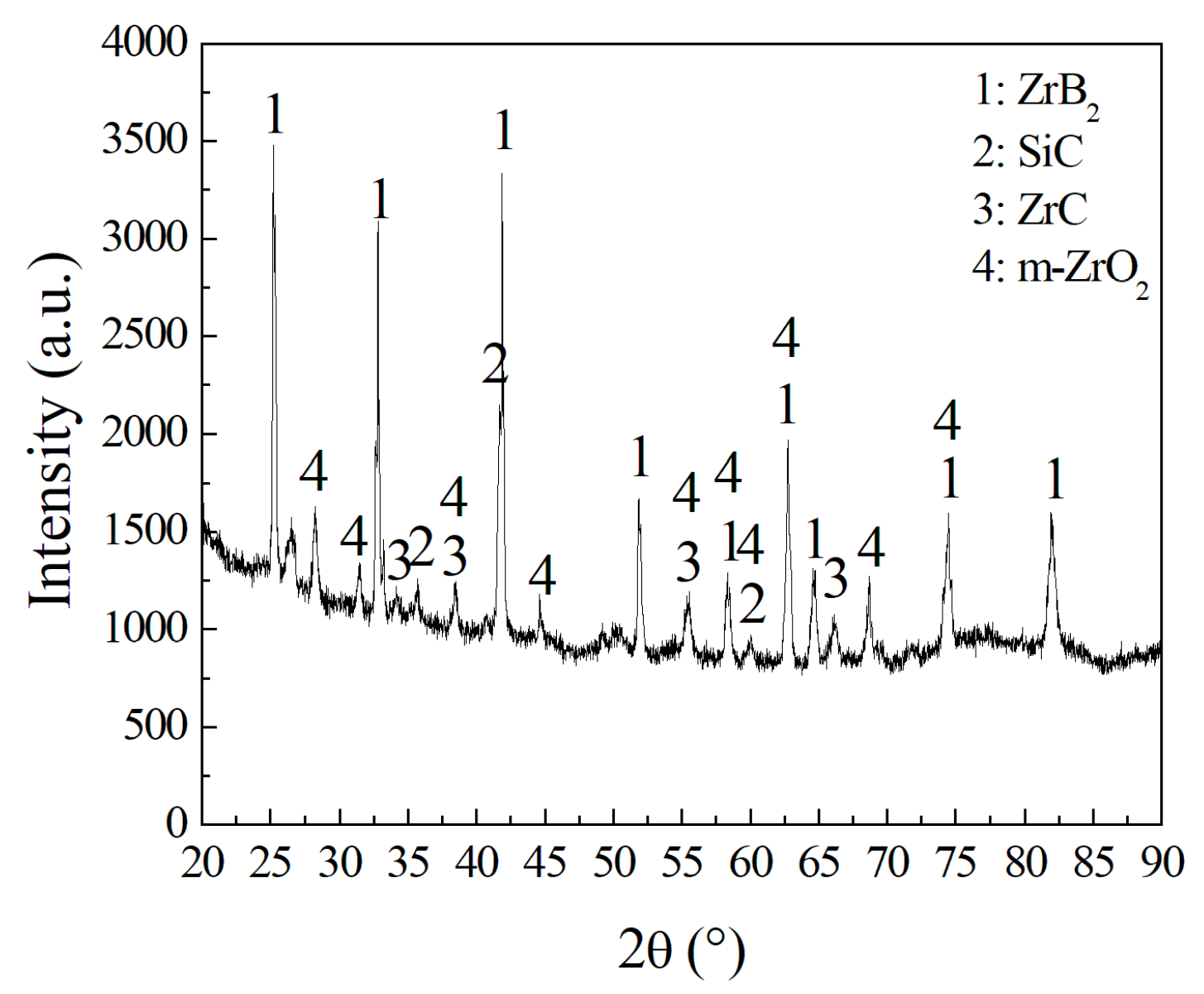 Coatings 13 00173 g002