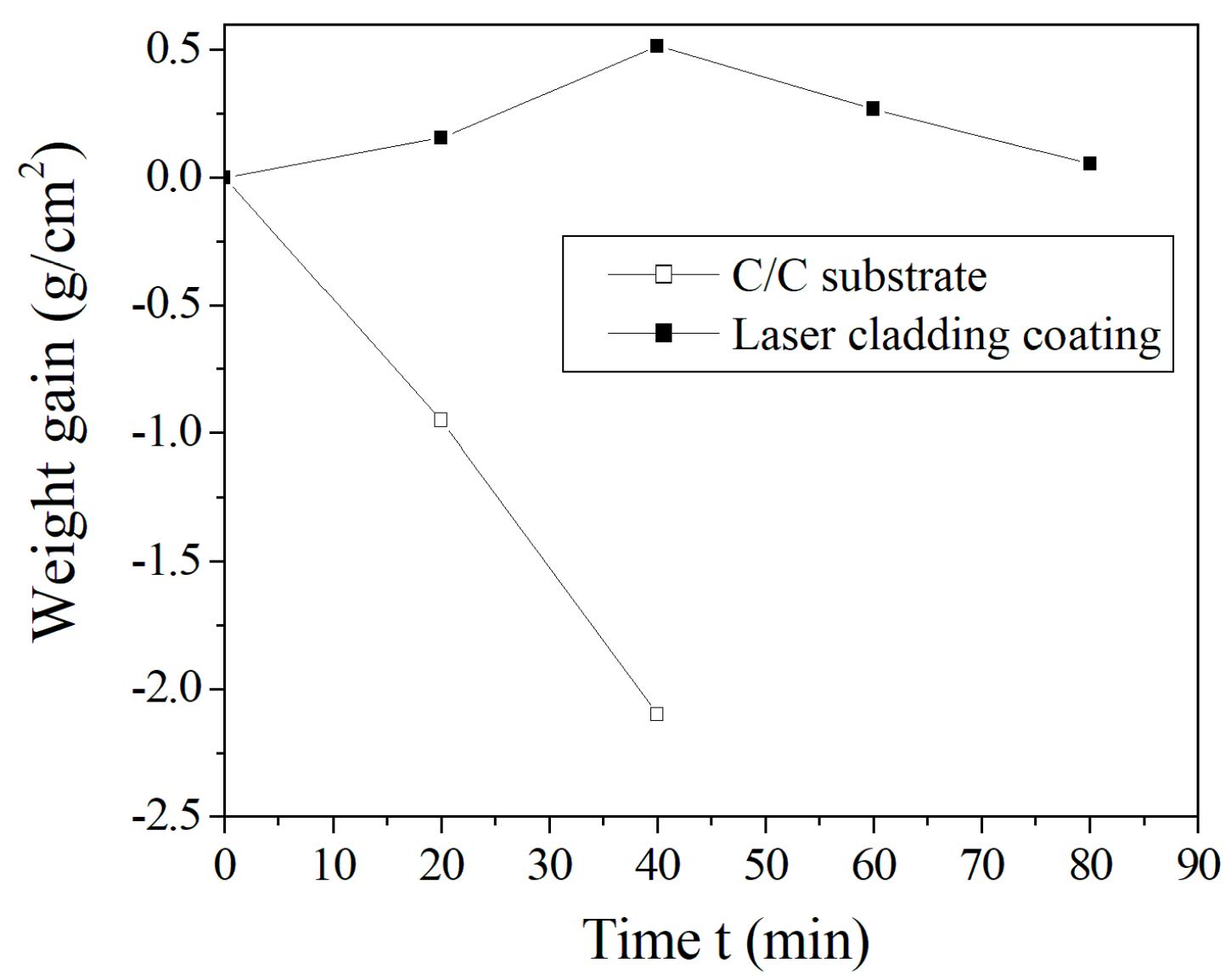 Coatings 13 00173 g005