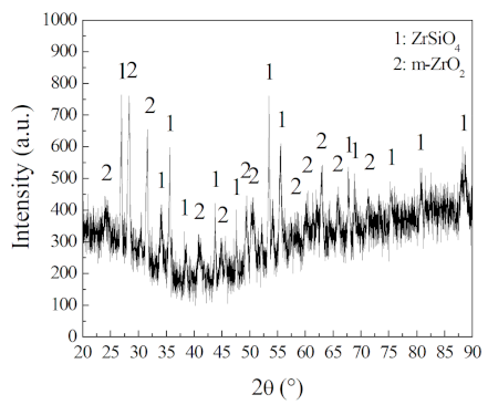 Coatings 13 00173 g006