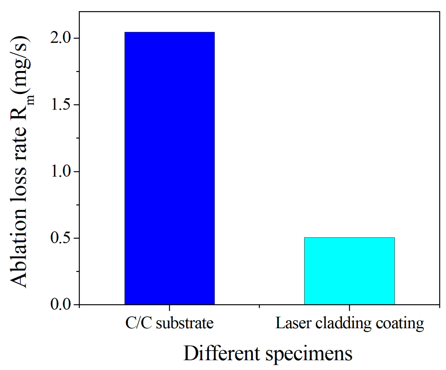 Coatings 13 00173 g008