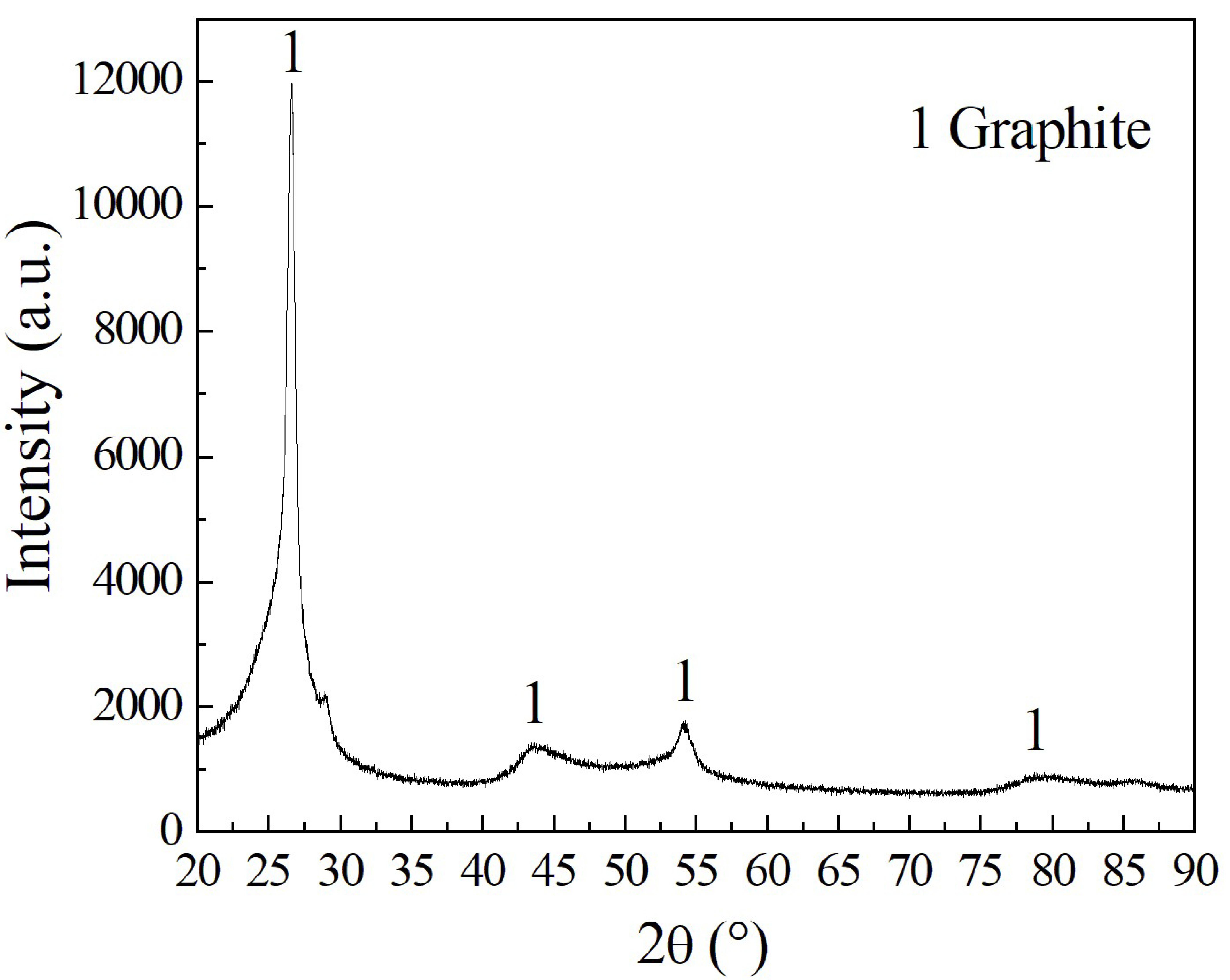 Coatings 13 00173 g009
