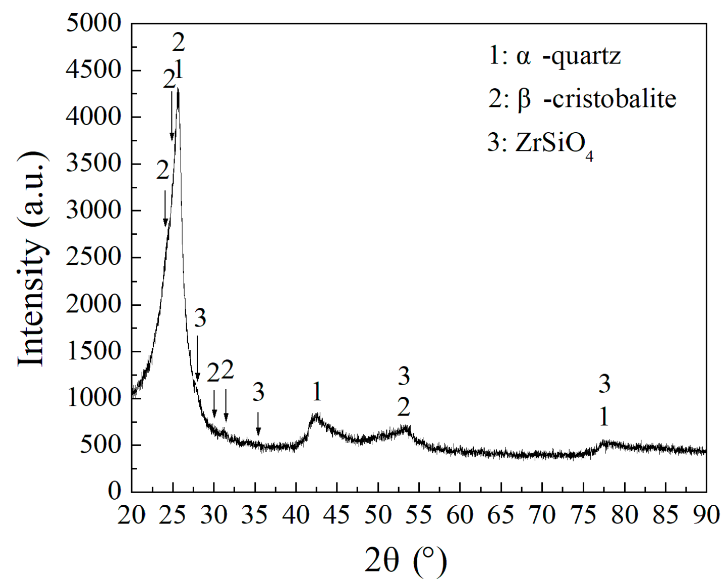 Coatings 13 00173 g010