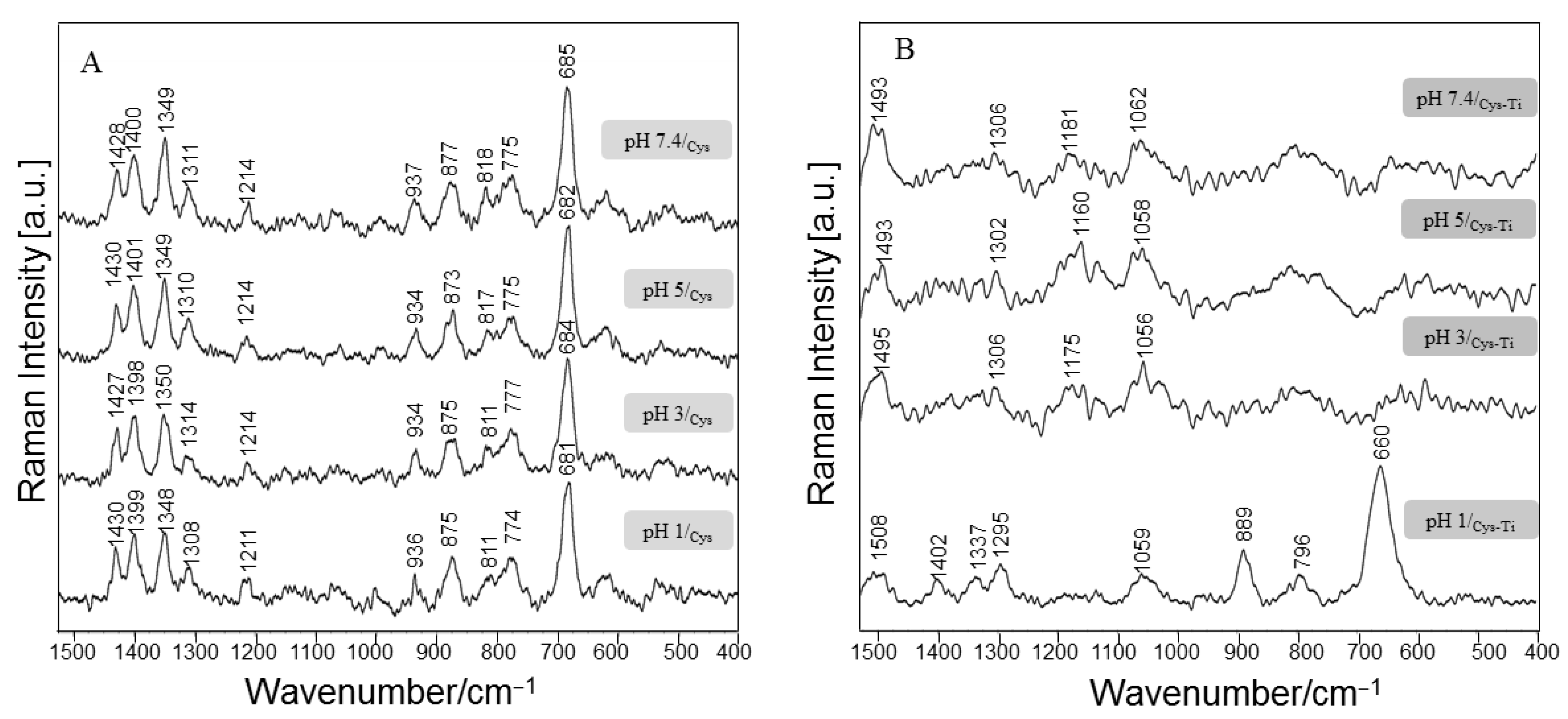Coatings 13 00175 g001 Coatings 13 00175 g001