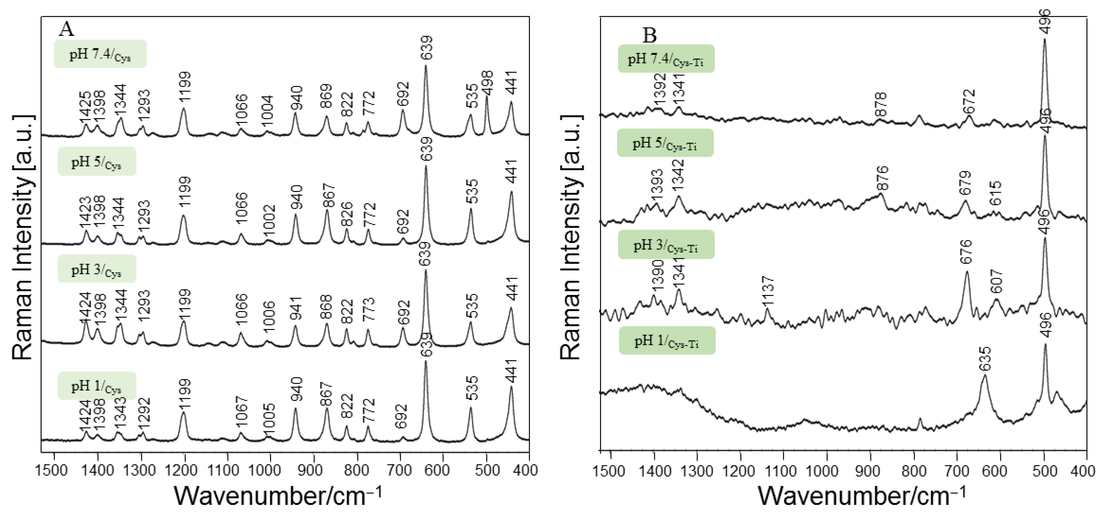 Coatings 13 00175 g004 Coatings 13 00175 g004