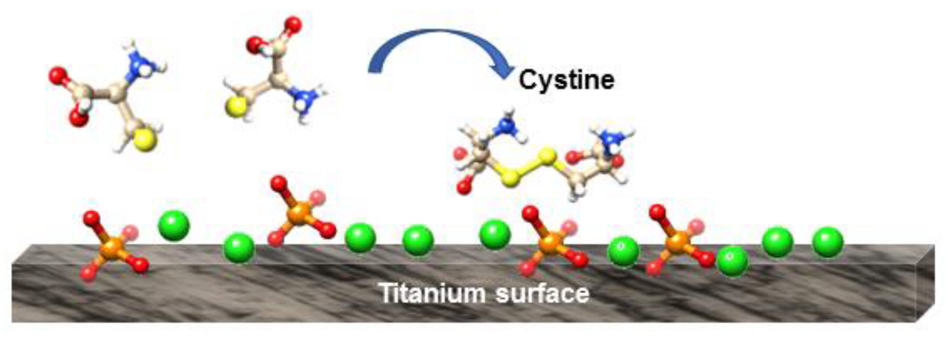 Coatings 13 00175 g005 Coatings 13 00175 g005