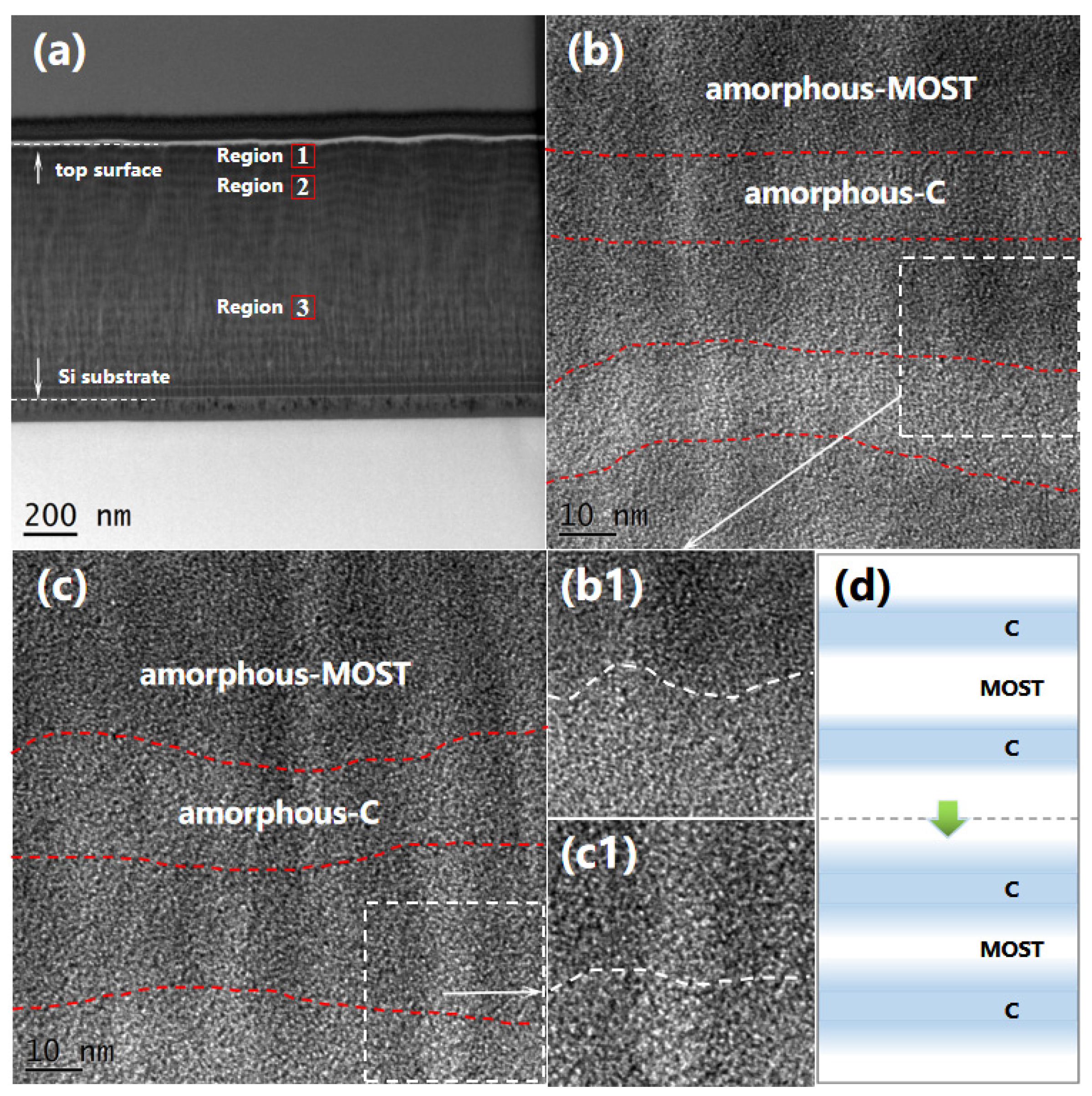 Coatings 13 00176 g004
