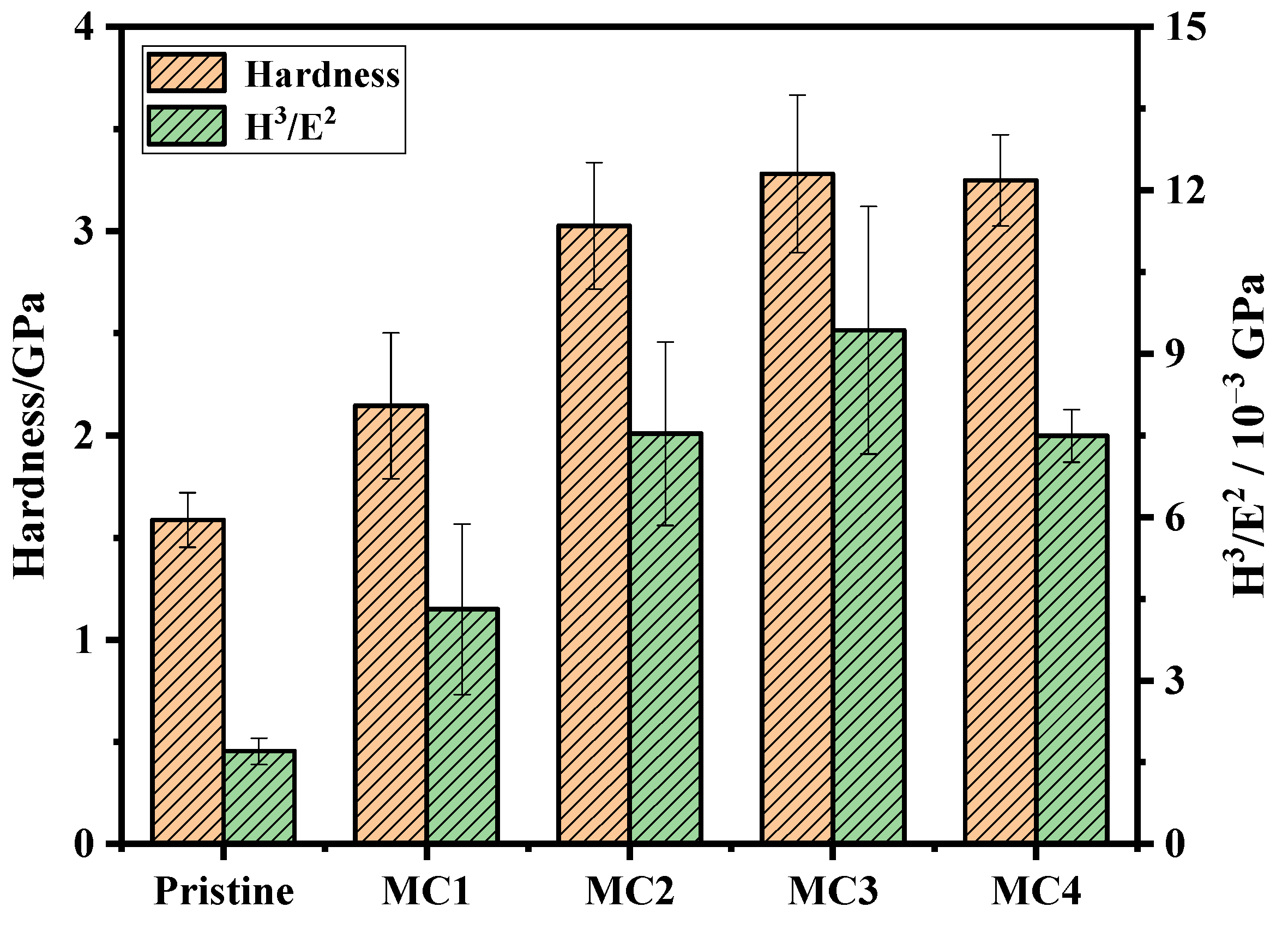 Coatings 13 00176 g006