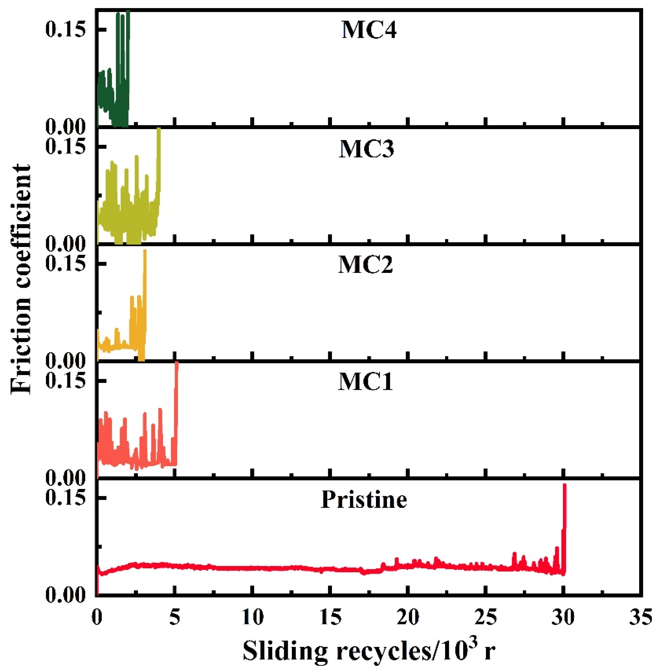 Coatings 13 00176 g007