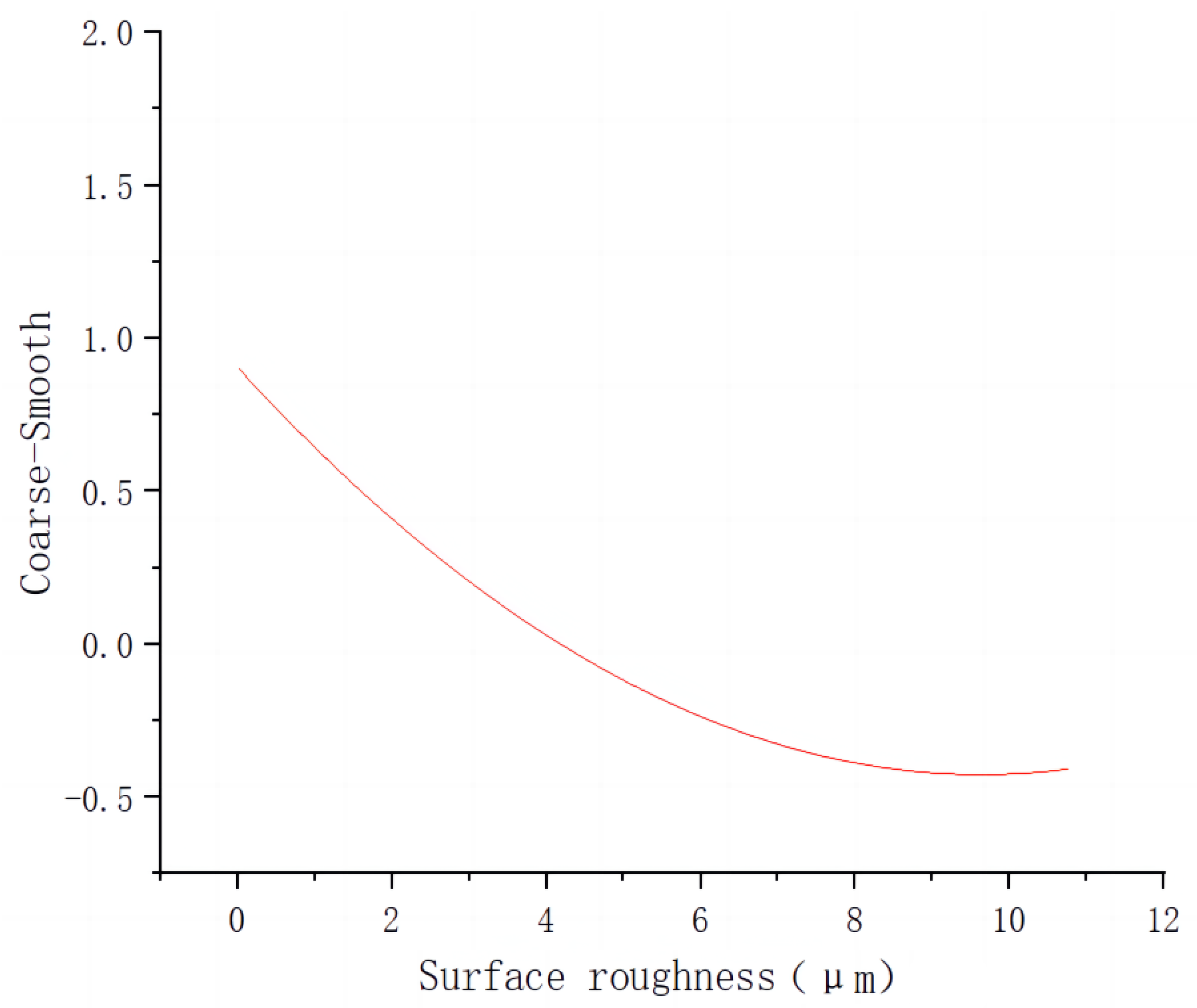 Coatings 13 00178 g011