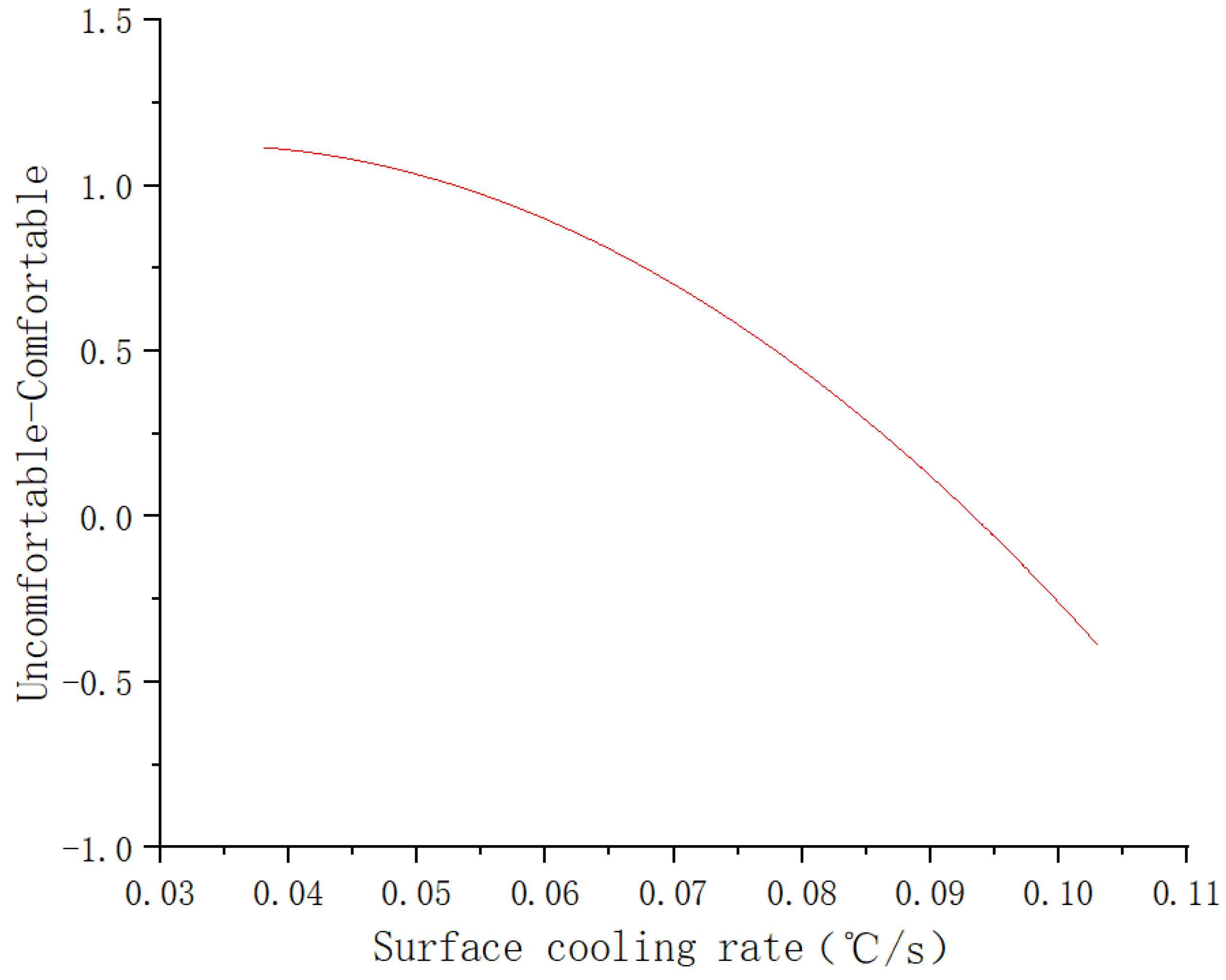 Coatings 13 00178 g015