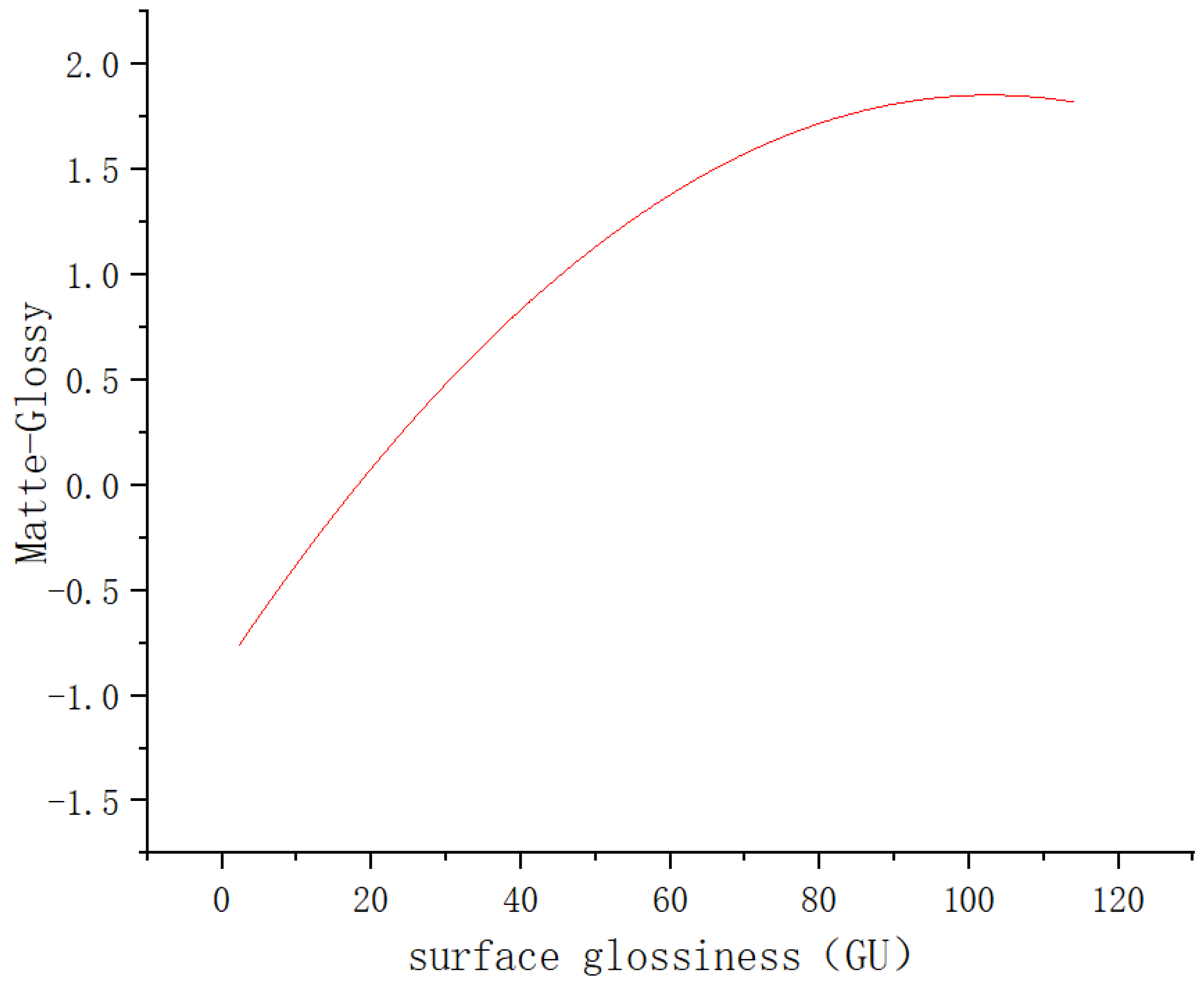 Coatings 13 00178 g016