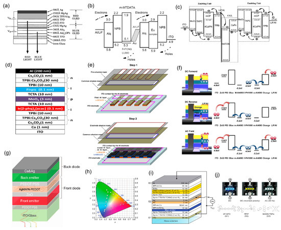 Coatings 13 00182 g003