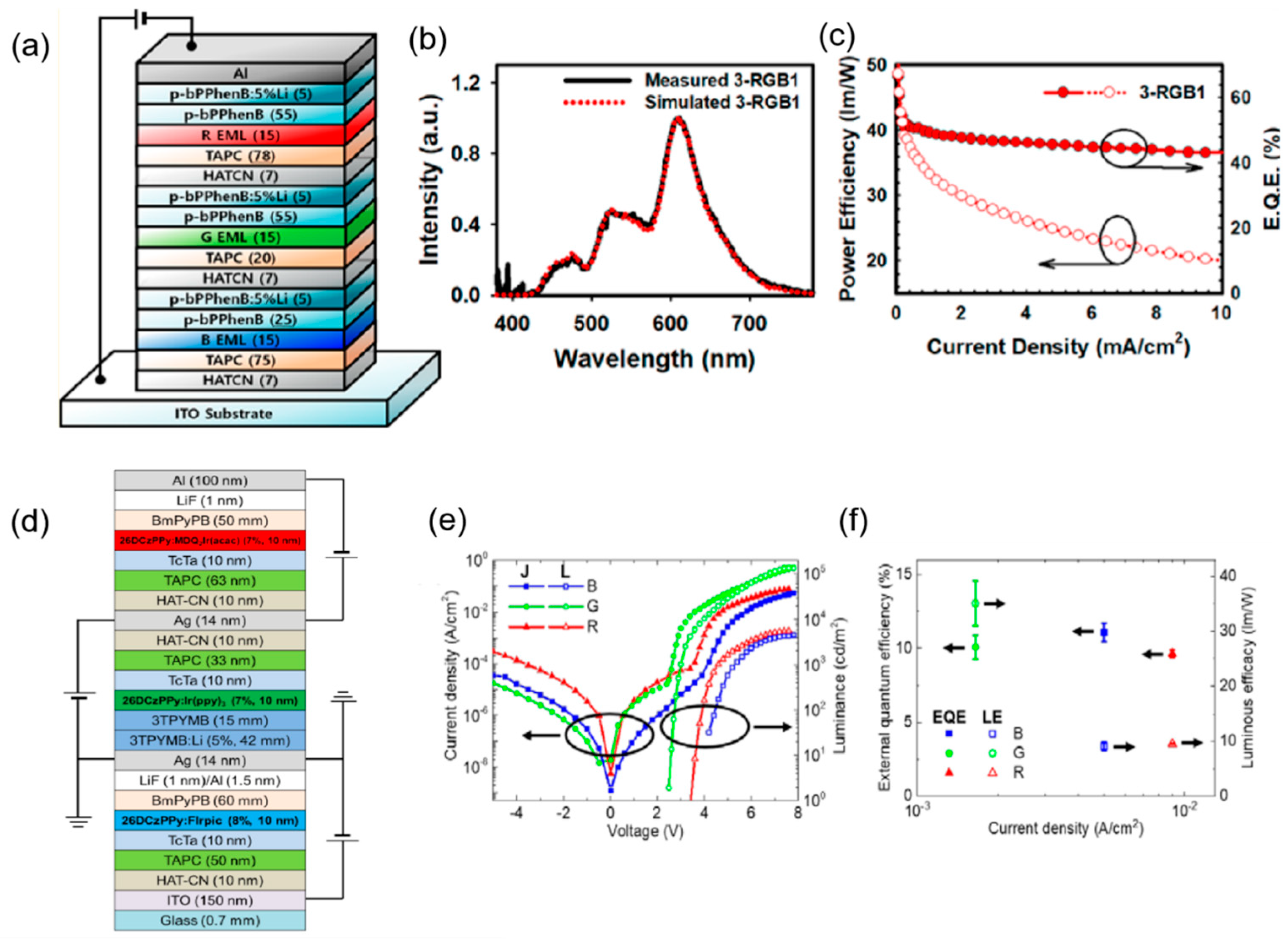 Coatings 13 00182 g004
