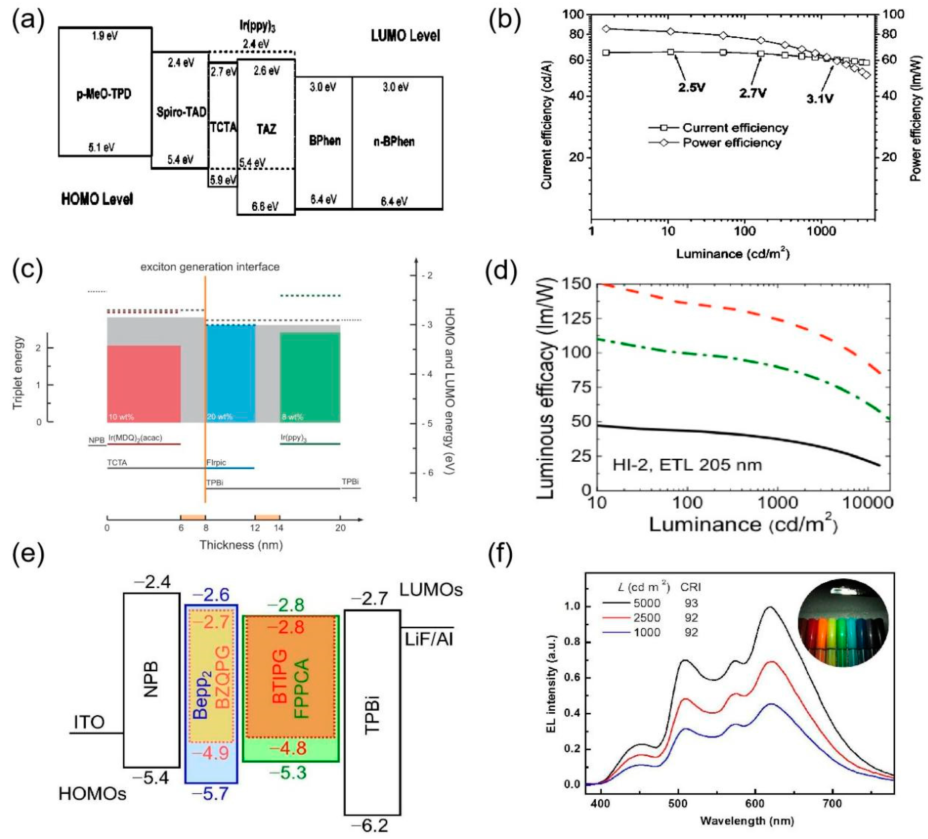Coatings 13 00182 g006
