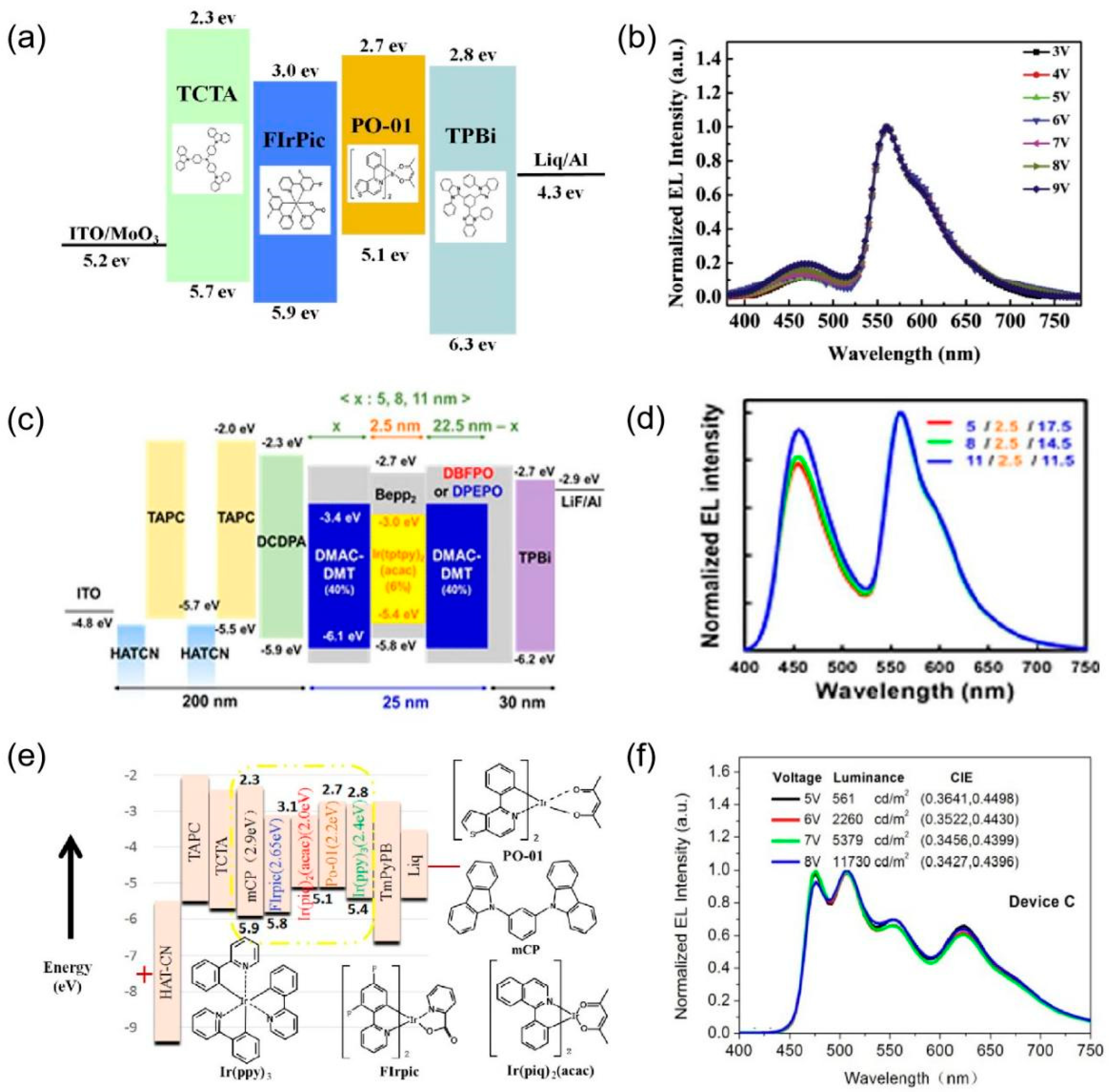 Coatings 13 00182 g007