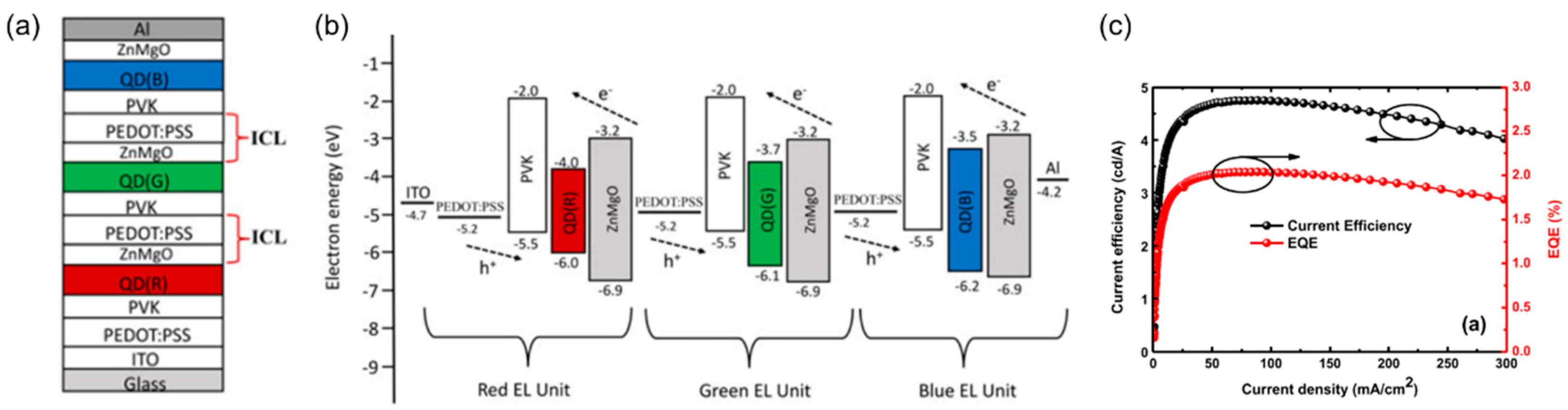 Coatings 13 00182 g009