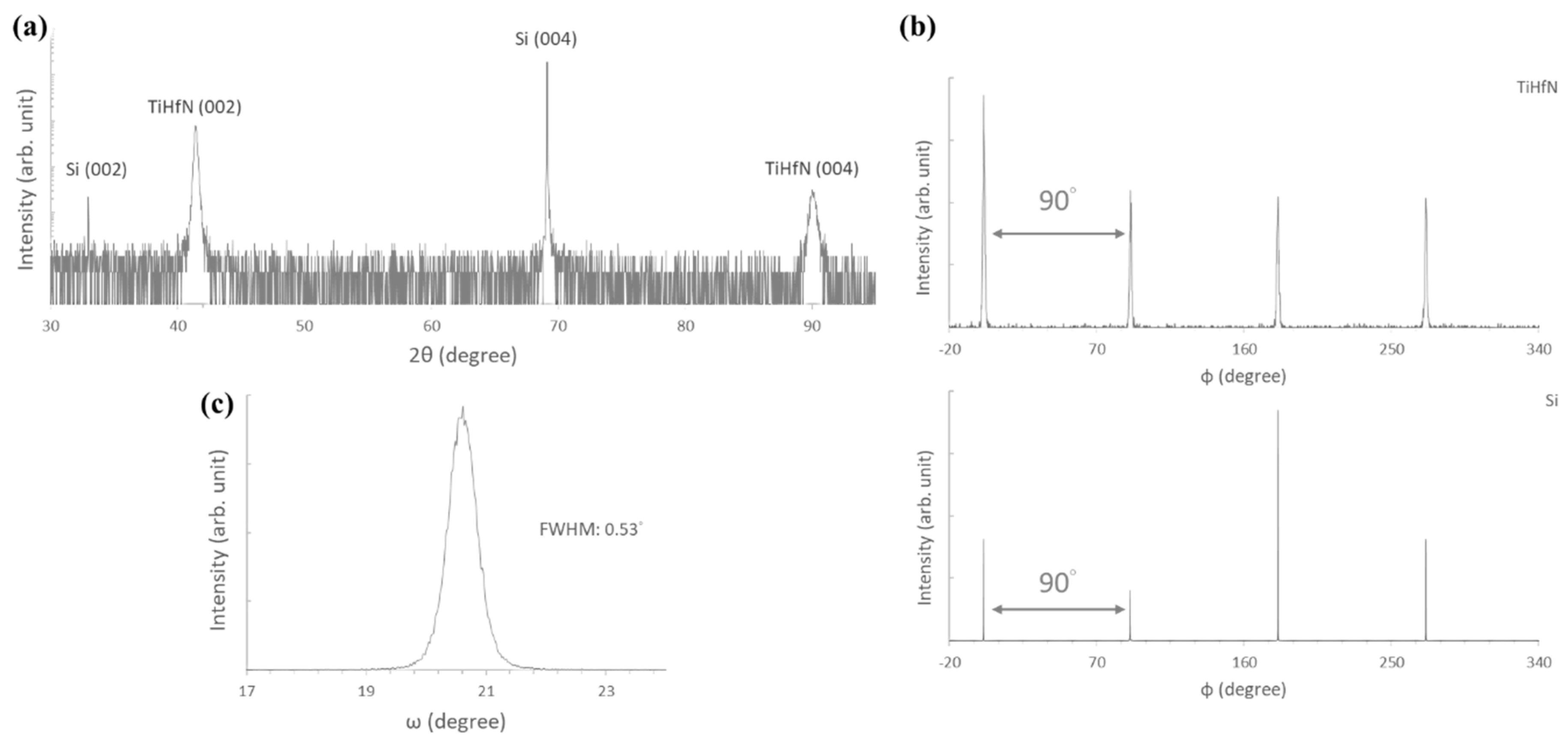 Coatings 13 00183 g002 Coatings 13 00183 g002