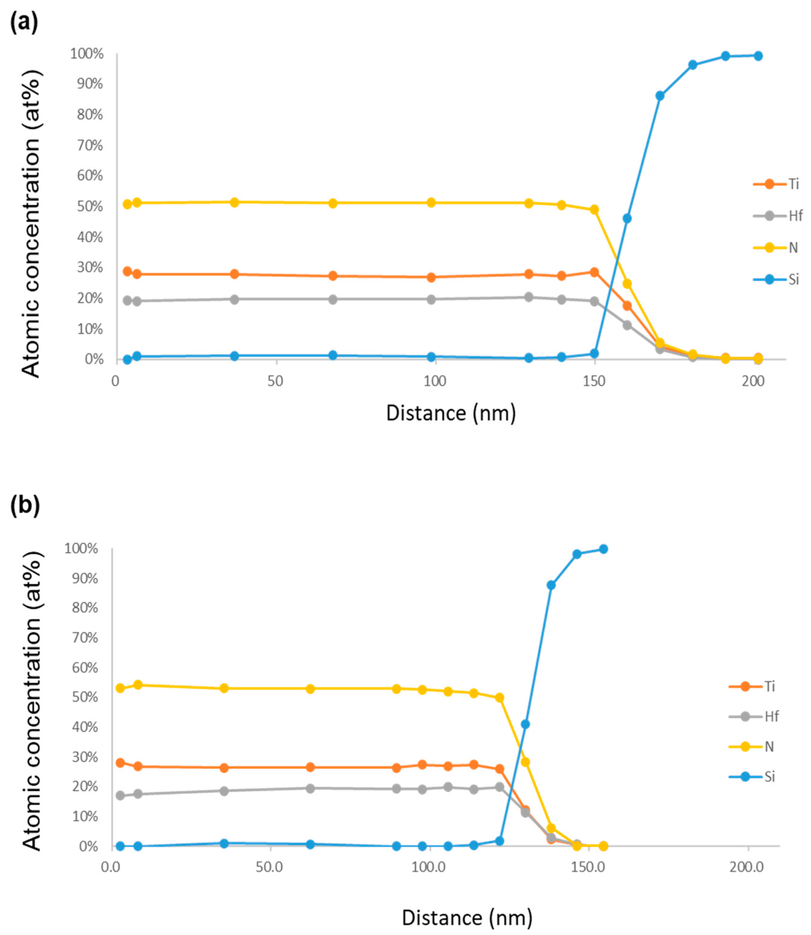 Coatings 13 00183 g004 Coatings 13 00183 g004
