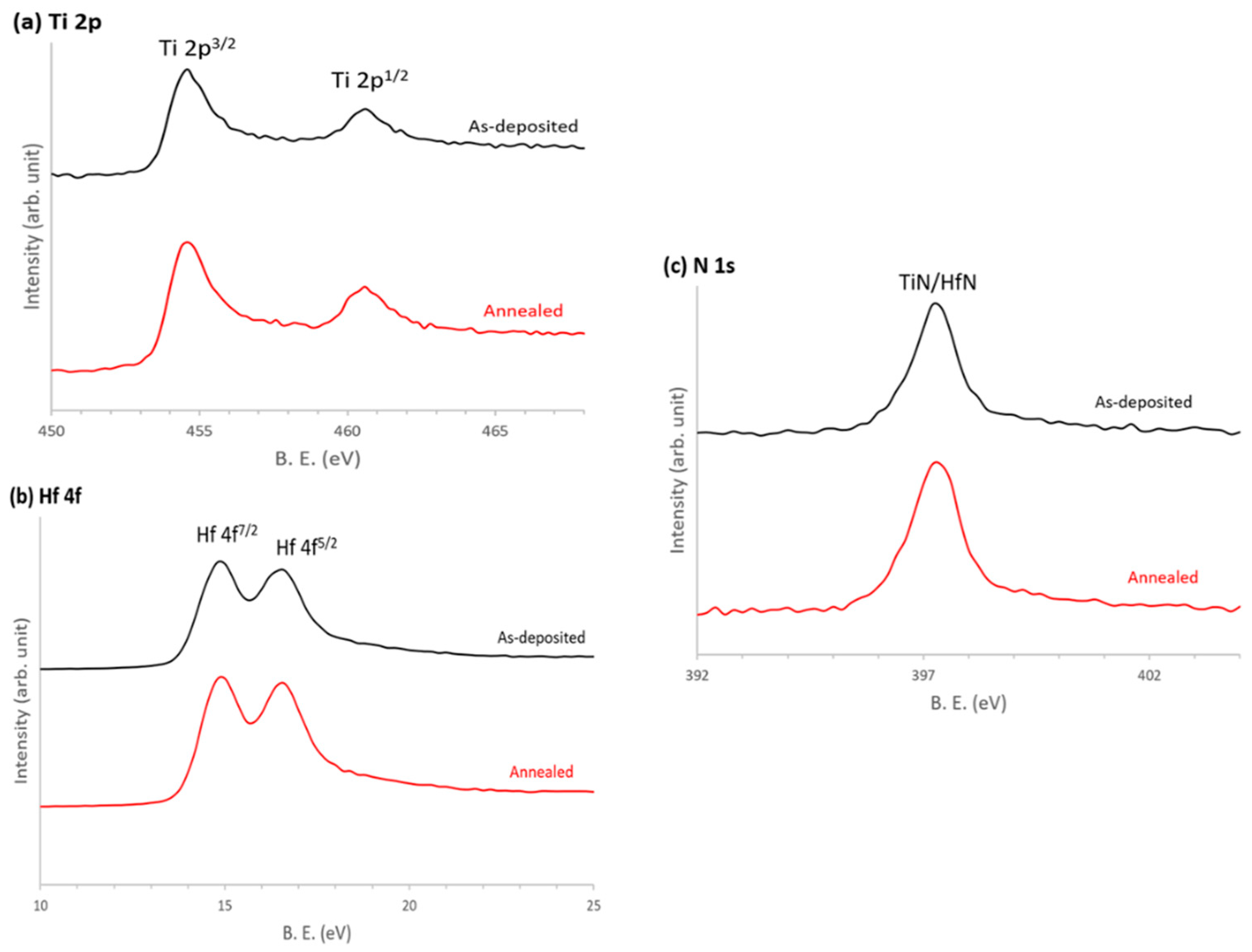 Coatings 13 00183 g005 Coatings 13 00183 g005