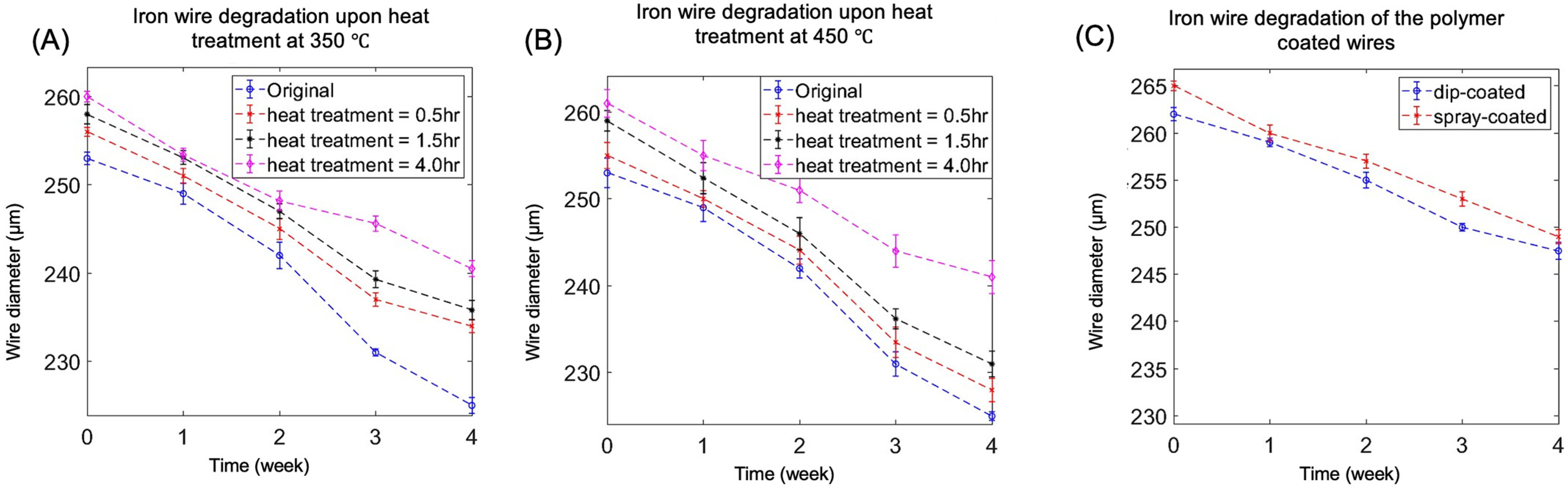Coatings 13 00184 g005