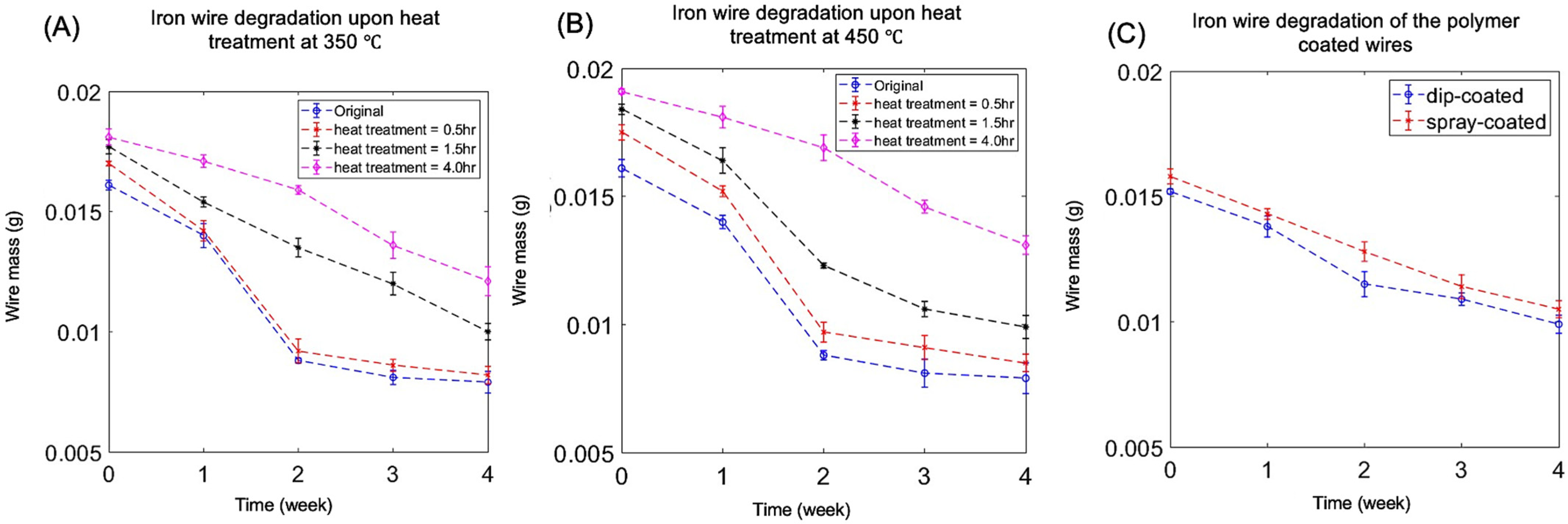 Coatings 13 00184 g007