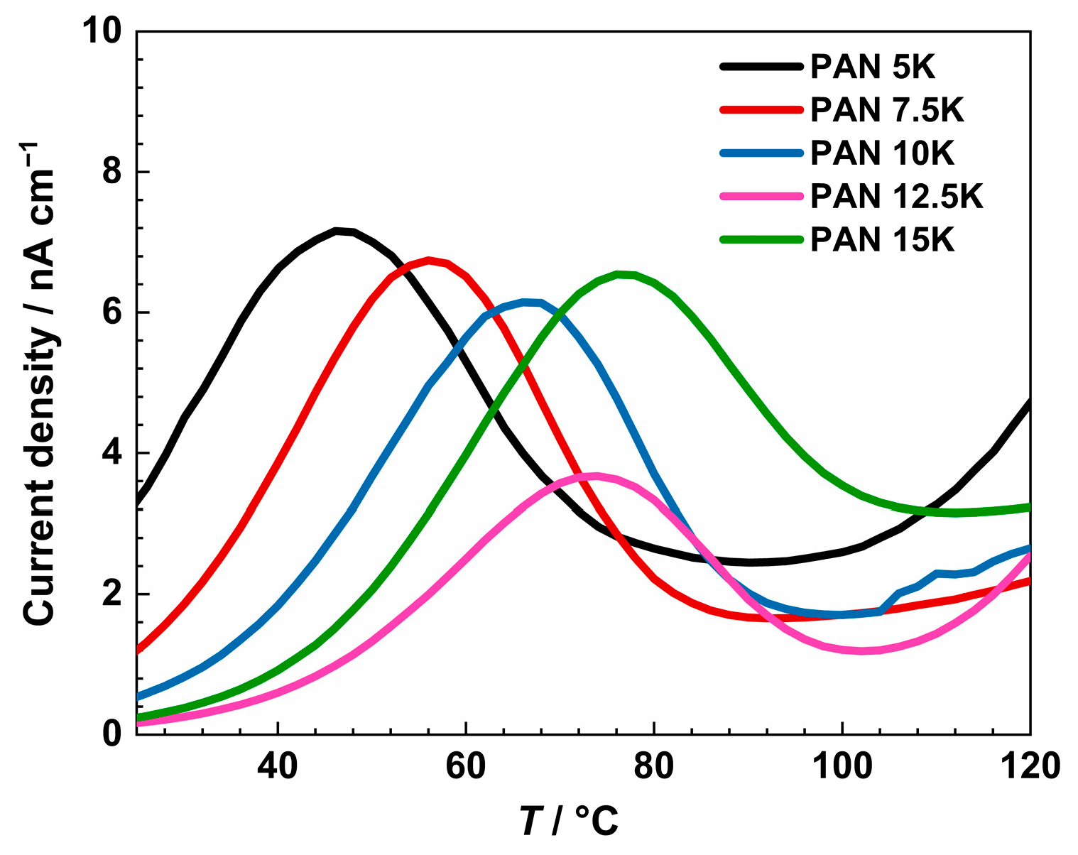 Coatings 13 00185 g010
