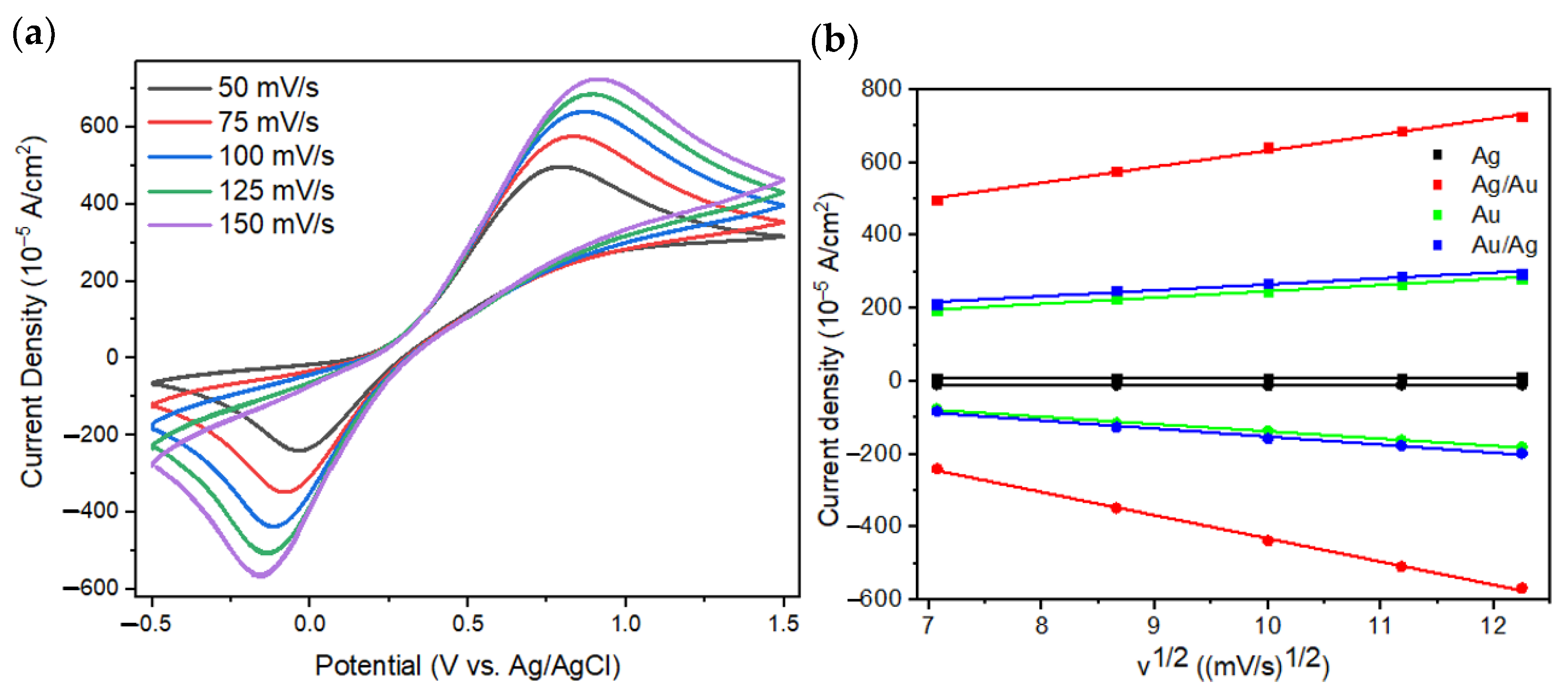 Coatings 13 00186 g005