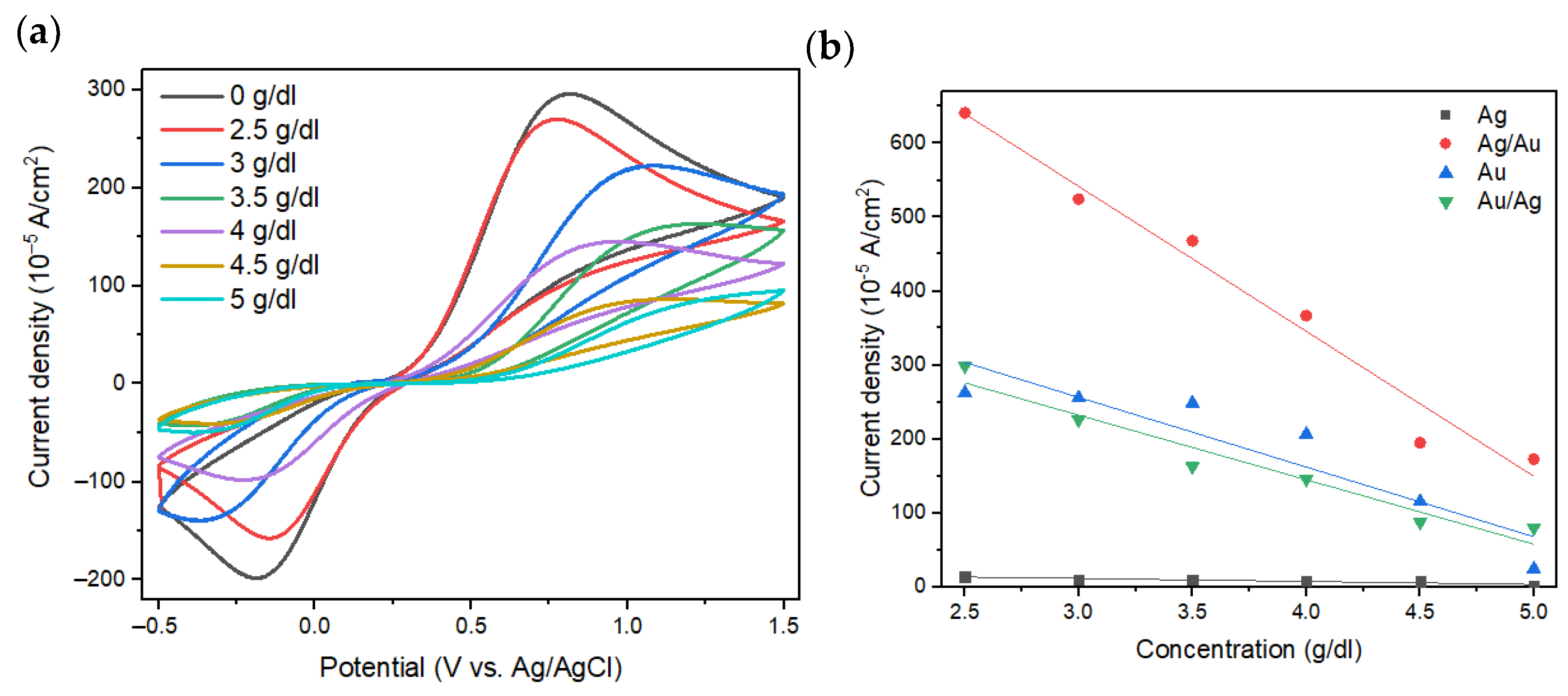 Coatings 13 00186 g006