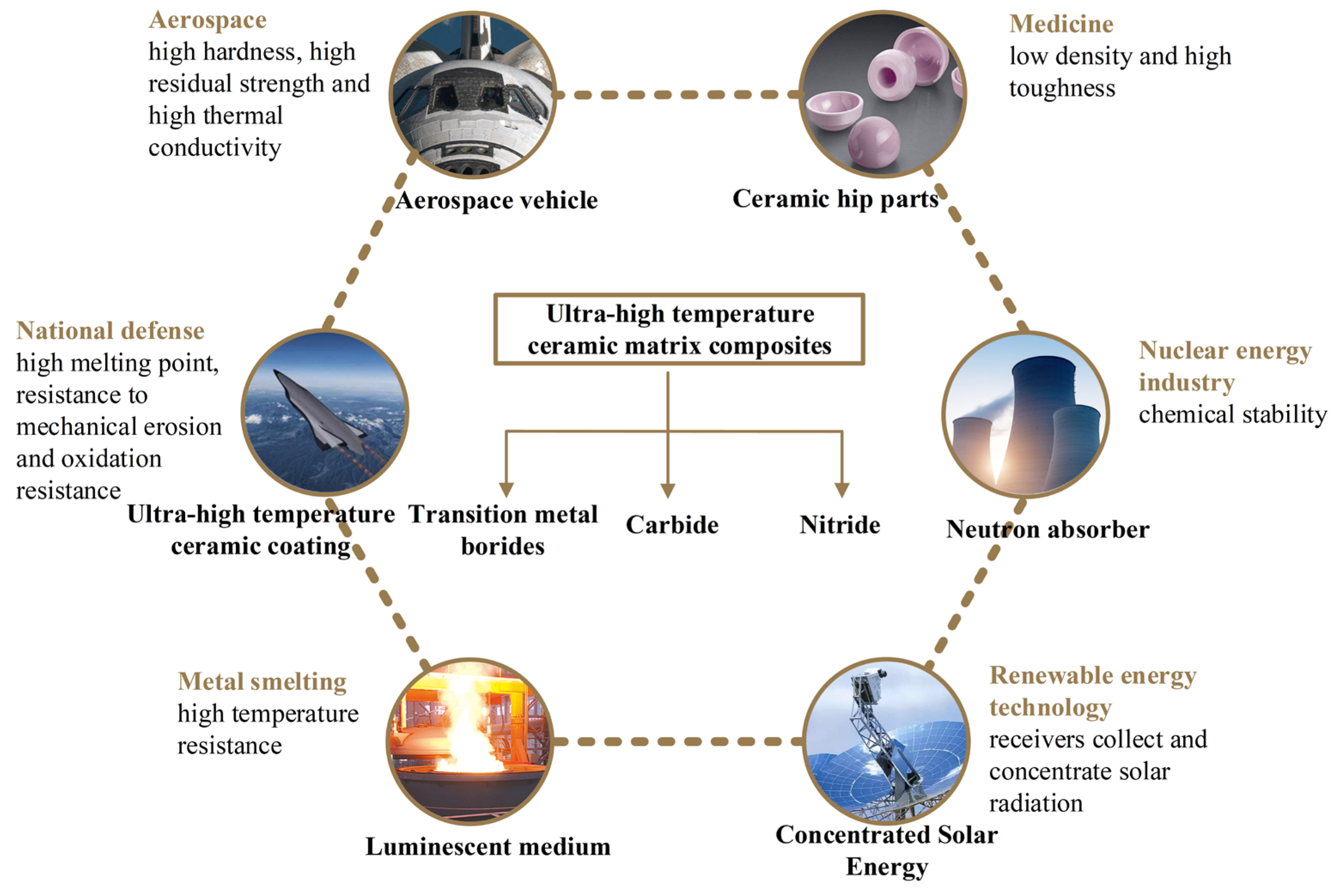 Coatings 13 00187 g001