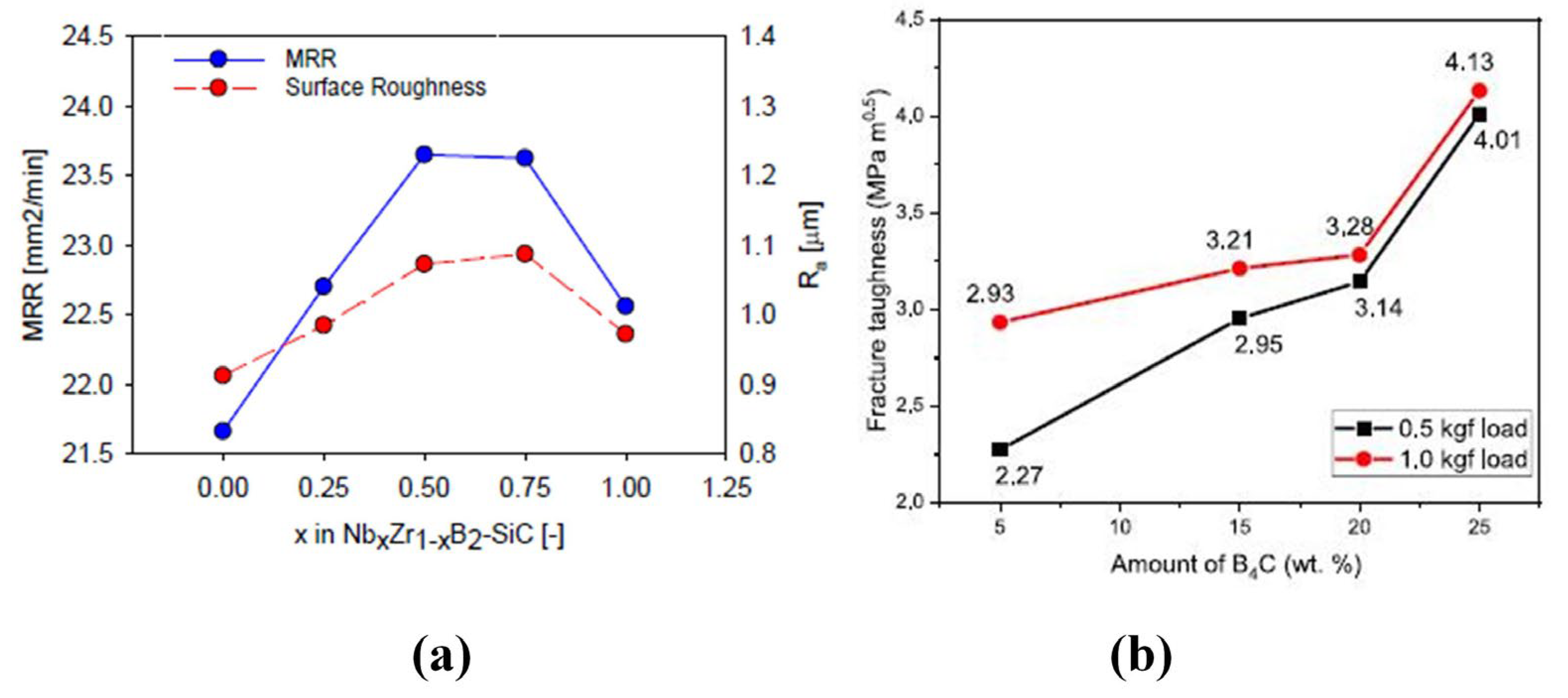 Coatings 13 00187 g002