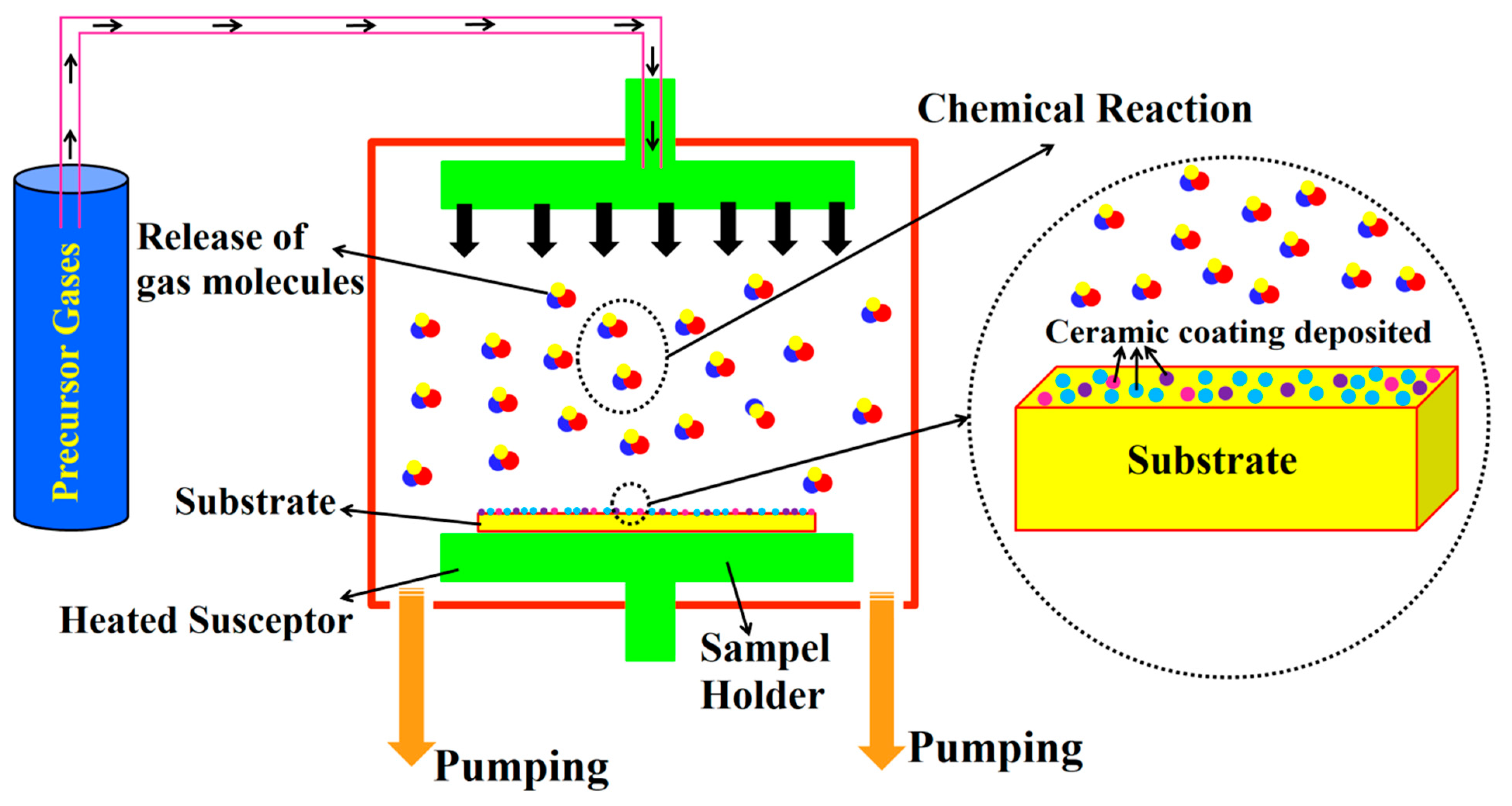 Coatings 13 00188 g001