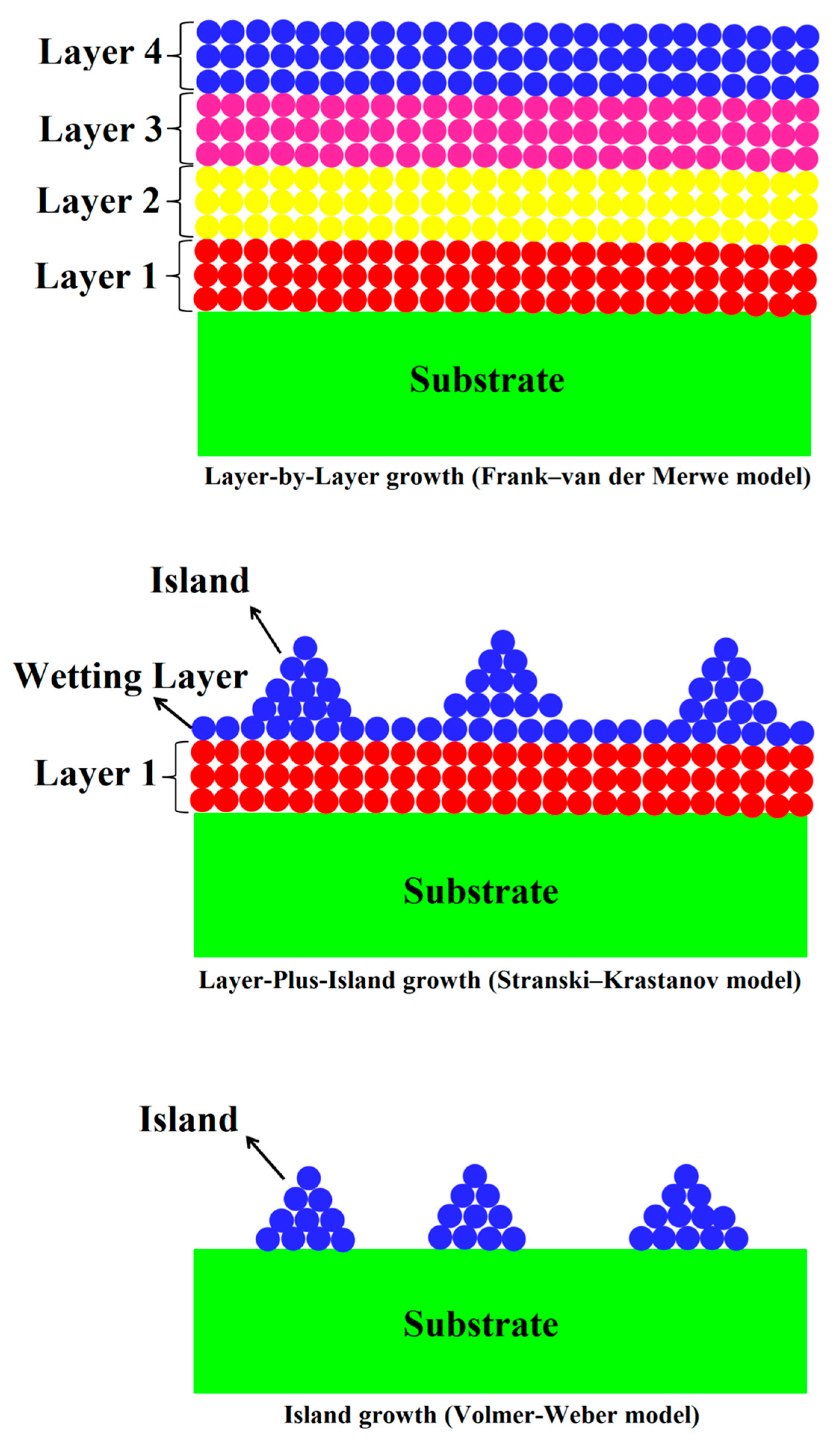 Coatings 13 00188 g003