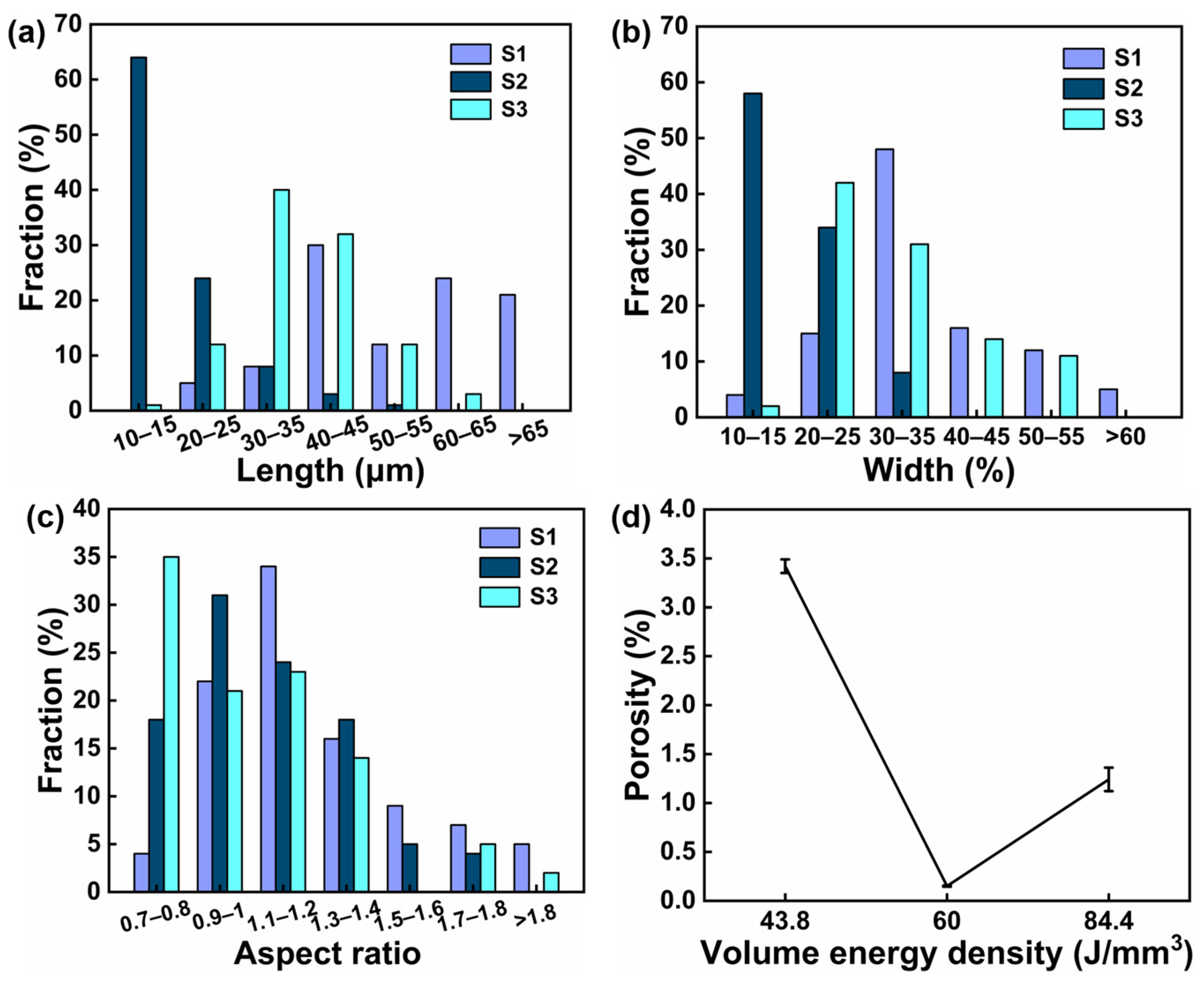 Coatings 13 00189 g004