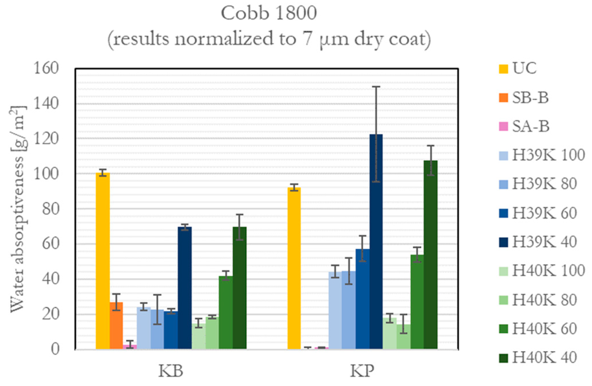Coatings 13 00195 g003