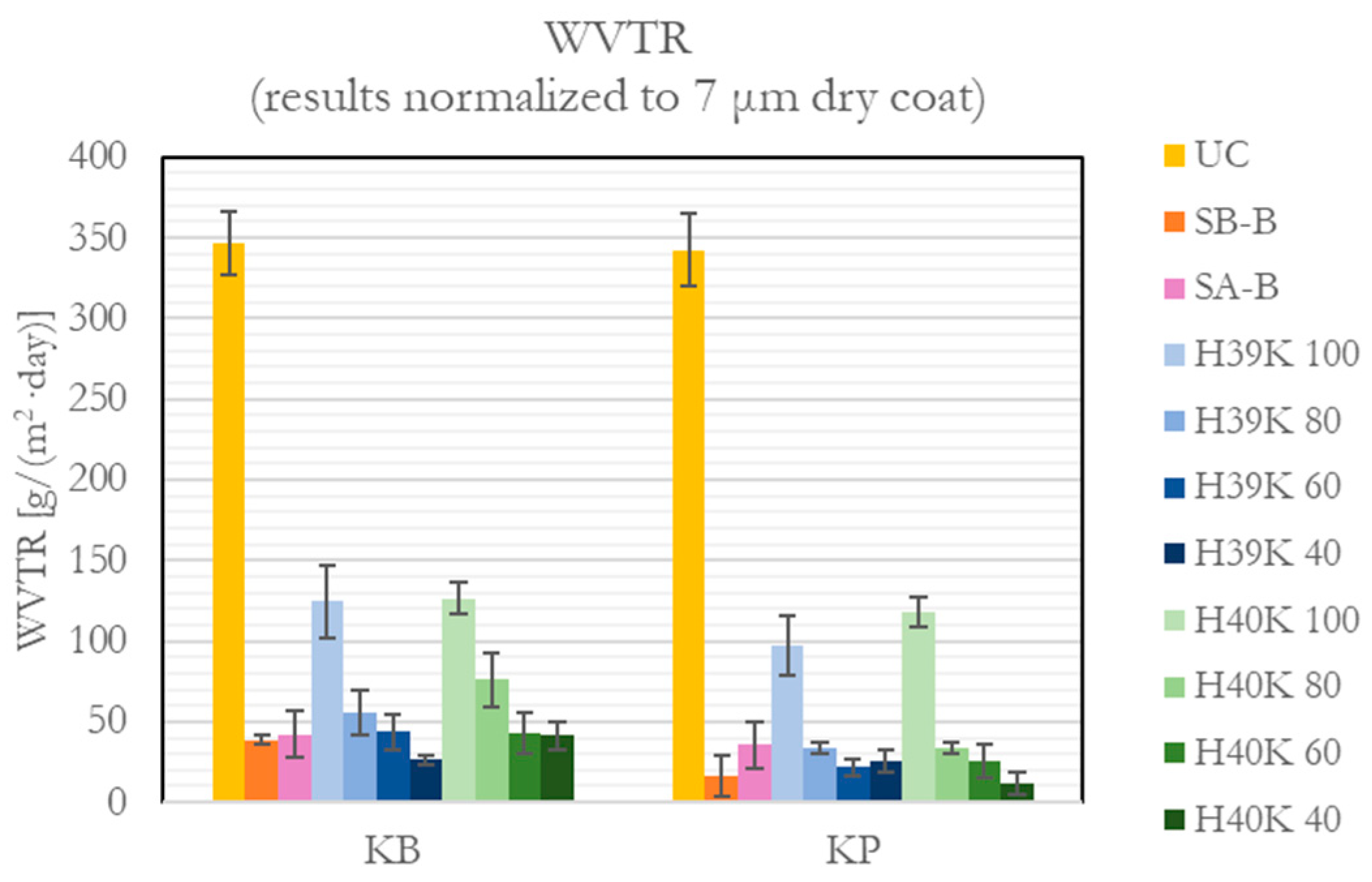 Coatings 13 00195 g006