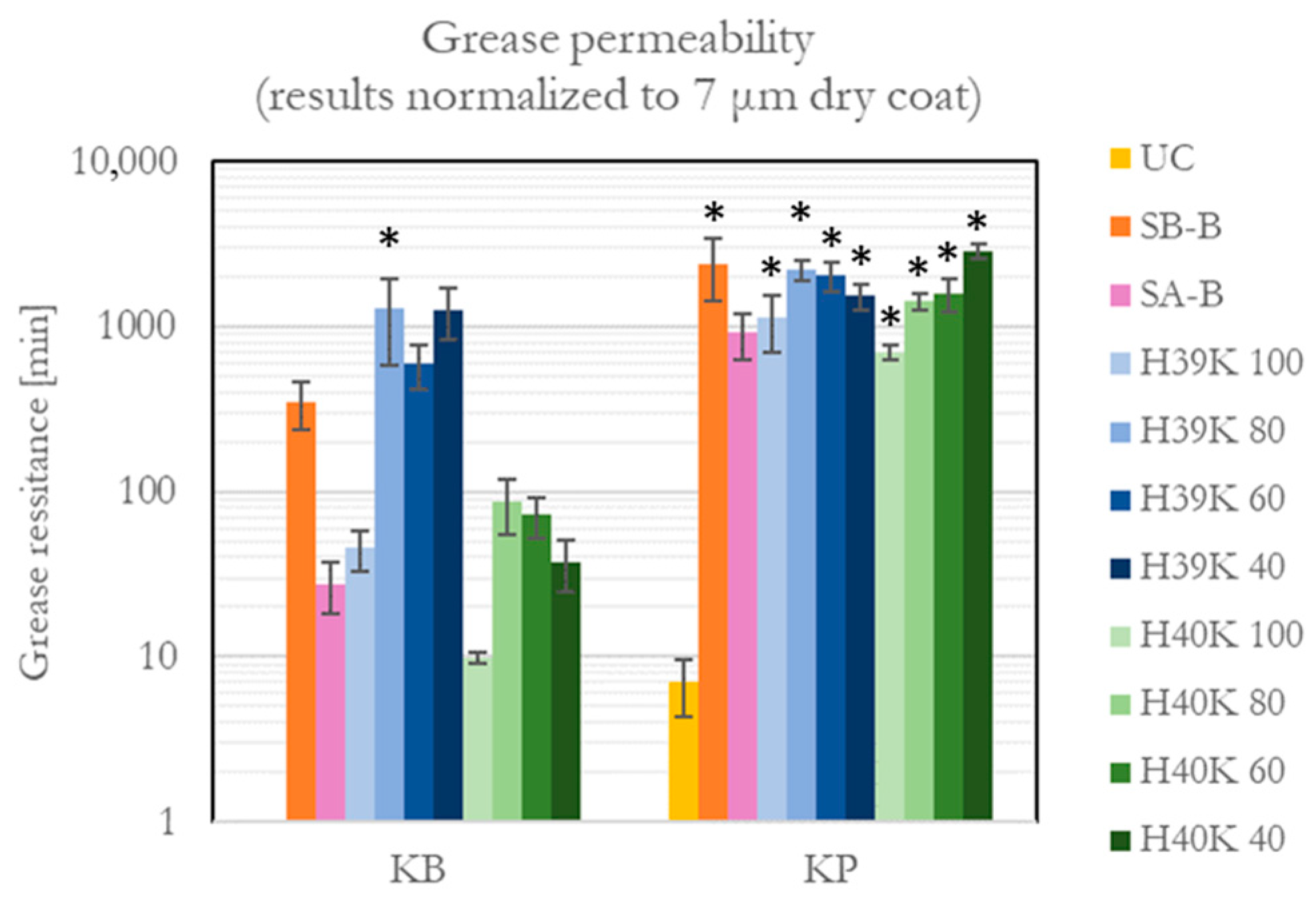 Coatings 13 00195 g007
