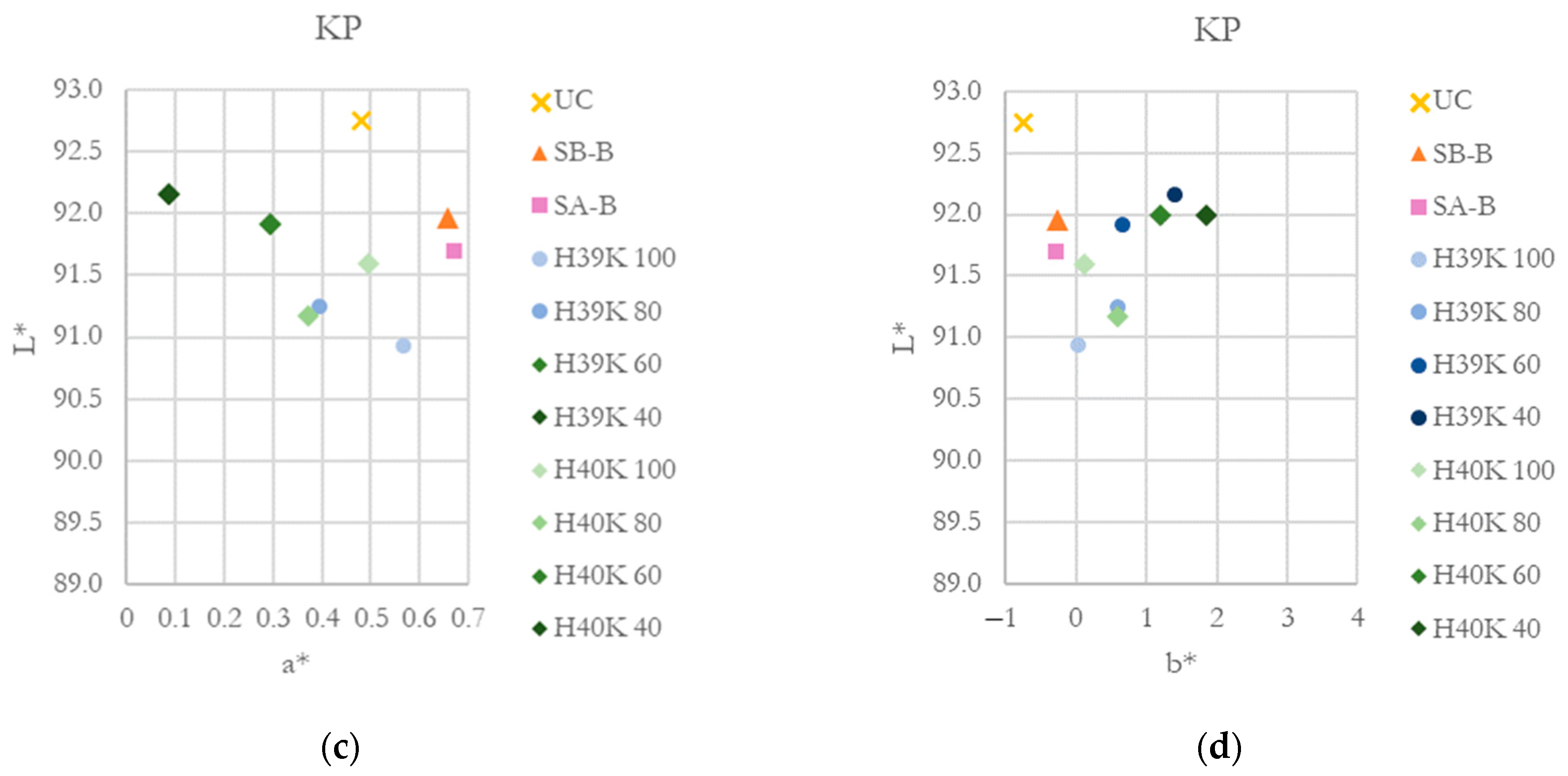 Coatings 13 00195 g008b