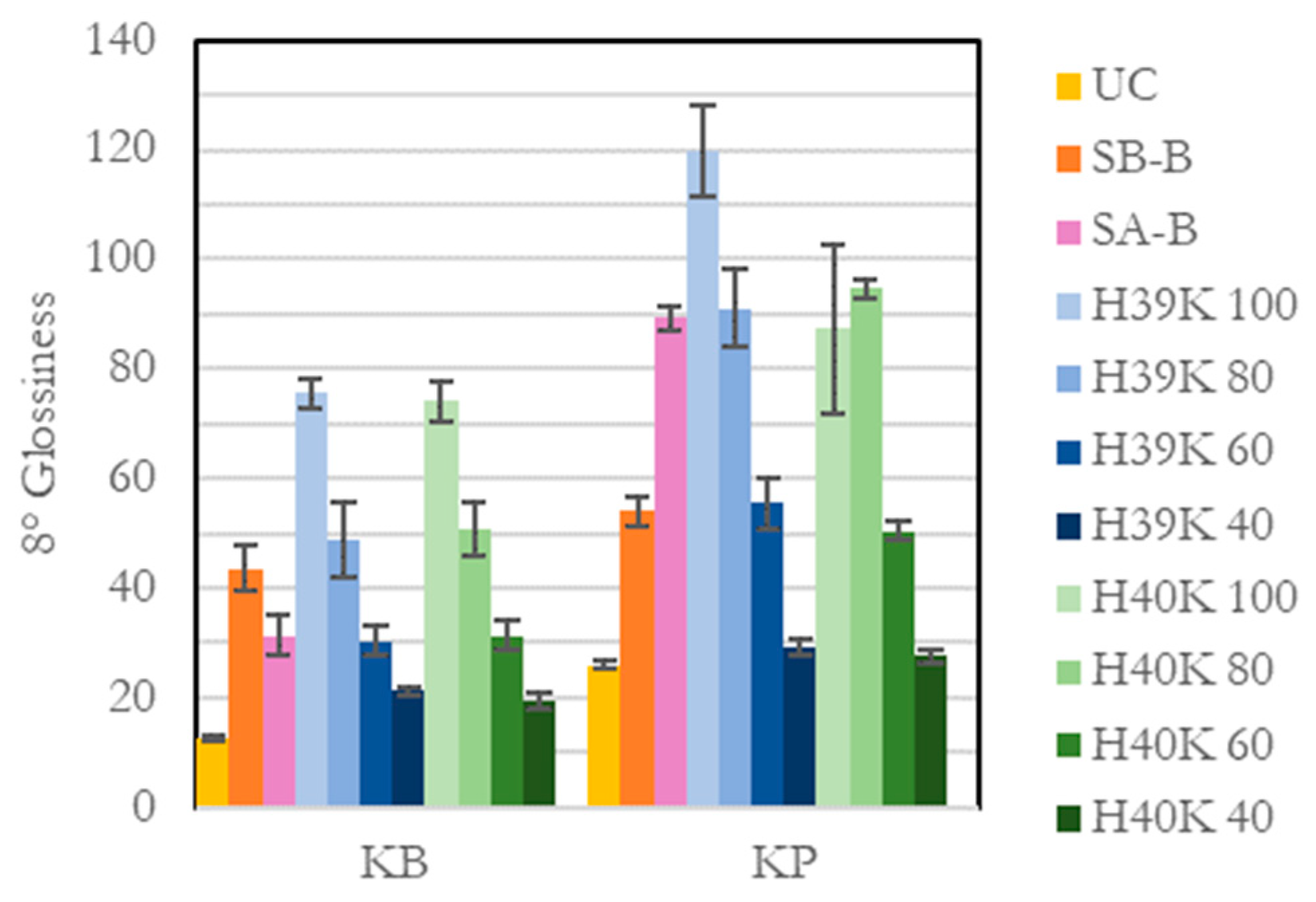Coatings 13 00195 g009
