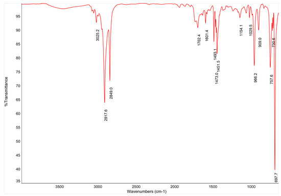 Coatings 13 00195 g0a1