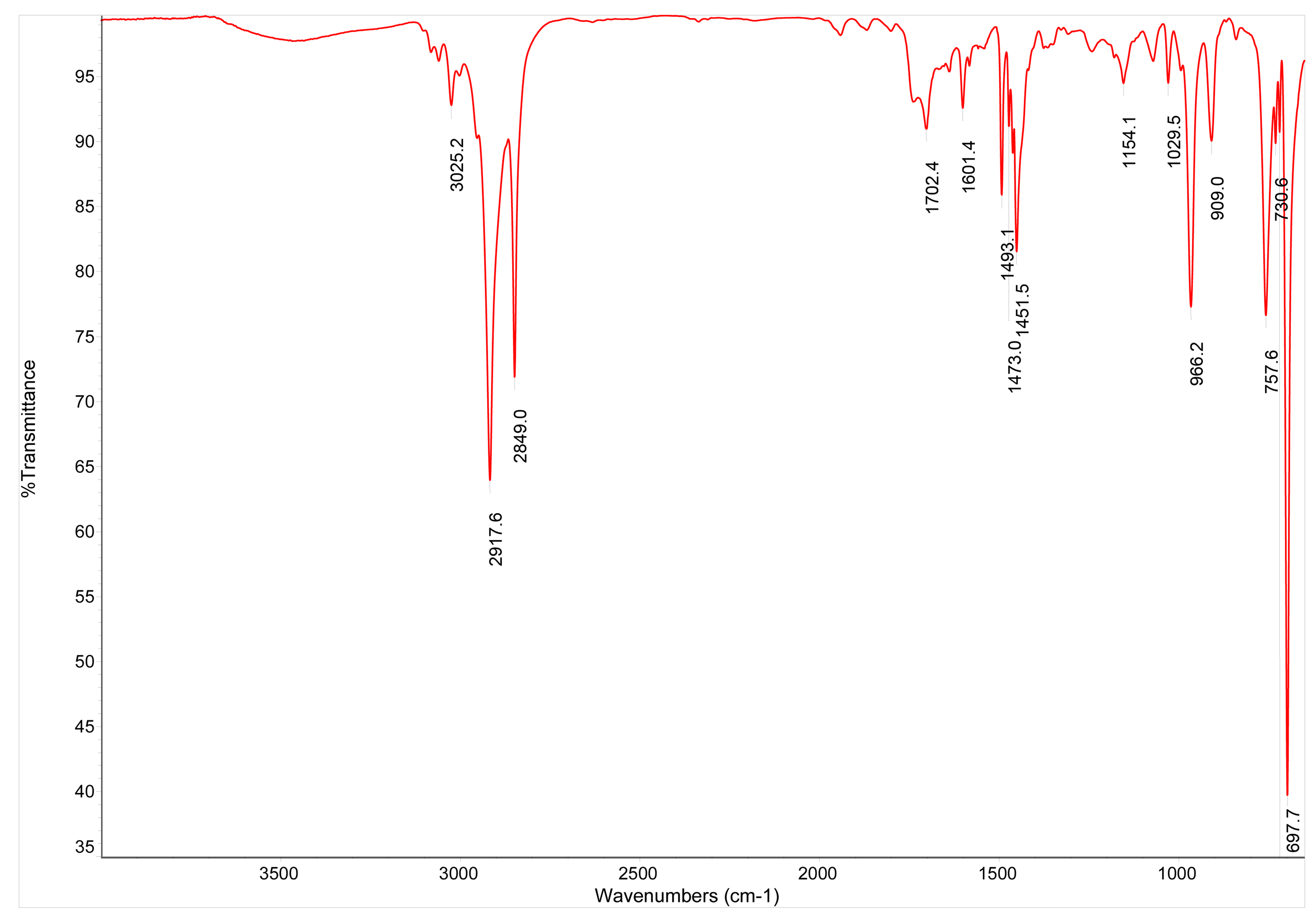Coatings 13 00195 g0a1
