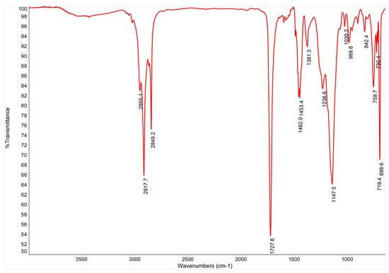 Coatings 13 00195 g0a2
